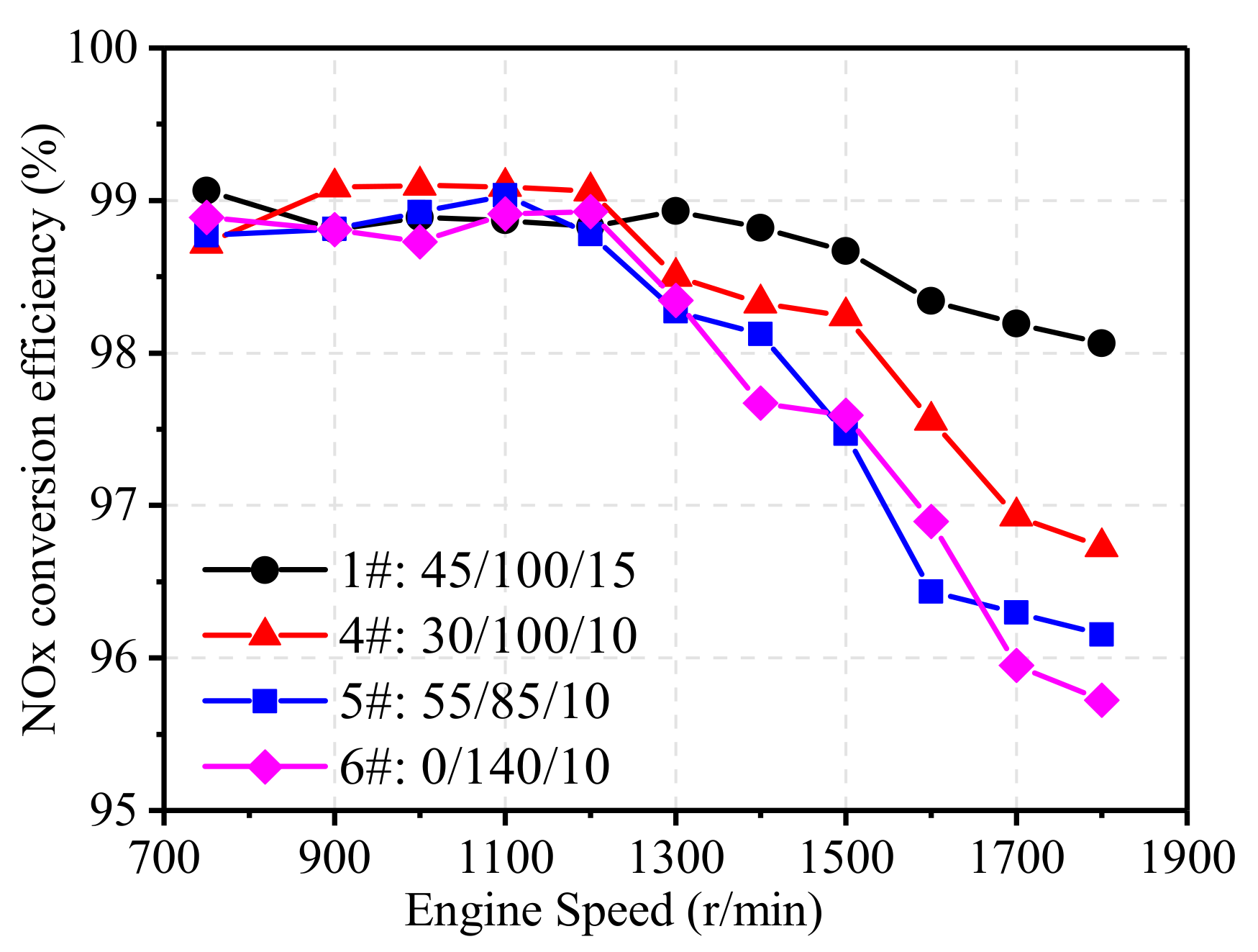 Energies 13 04905 g013 Energies 13 04905 g013