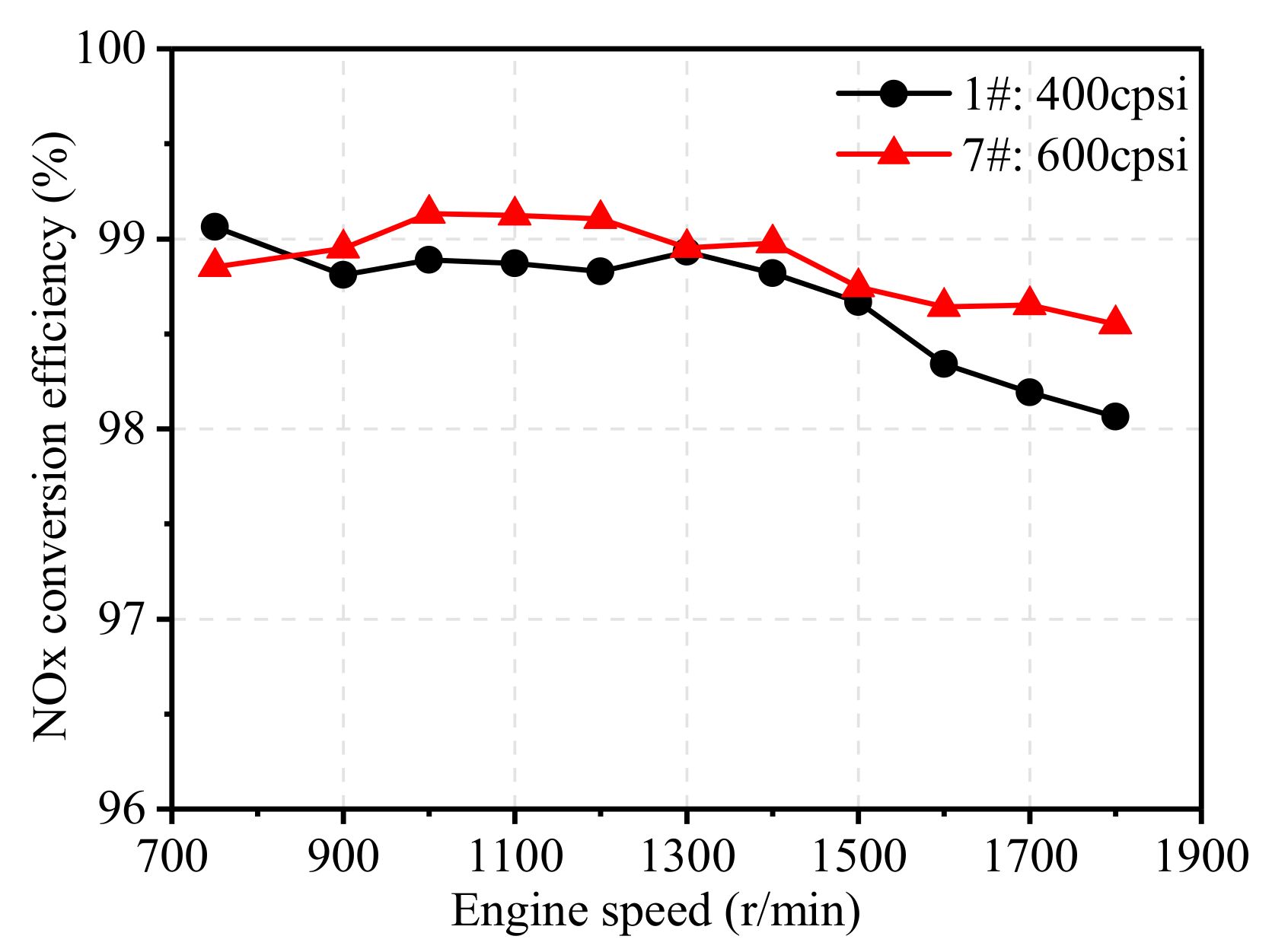 Energies 13 04905 g017 Energies 13 04905 g017