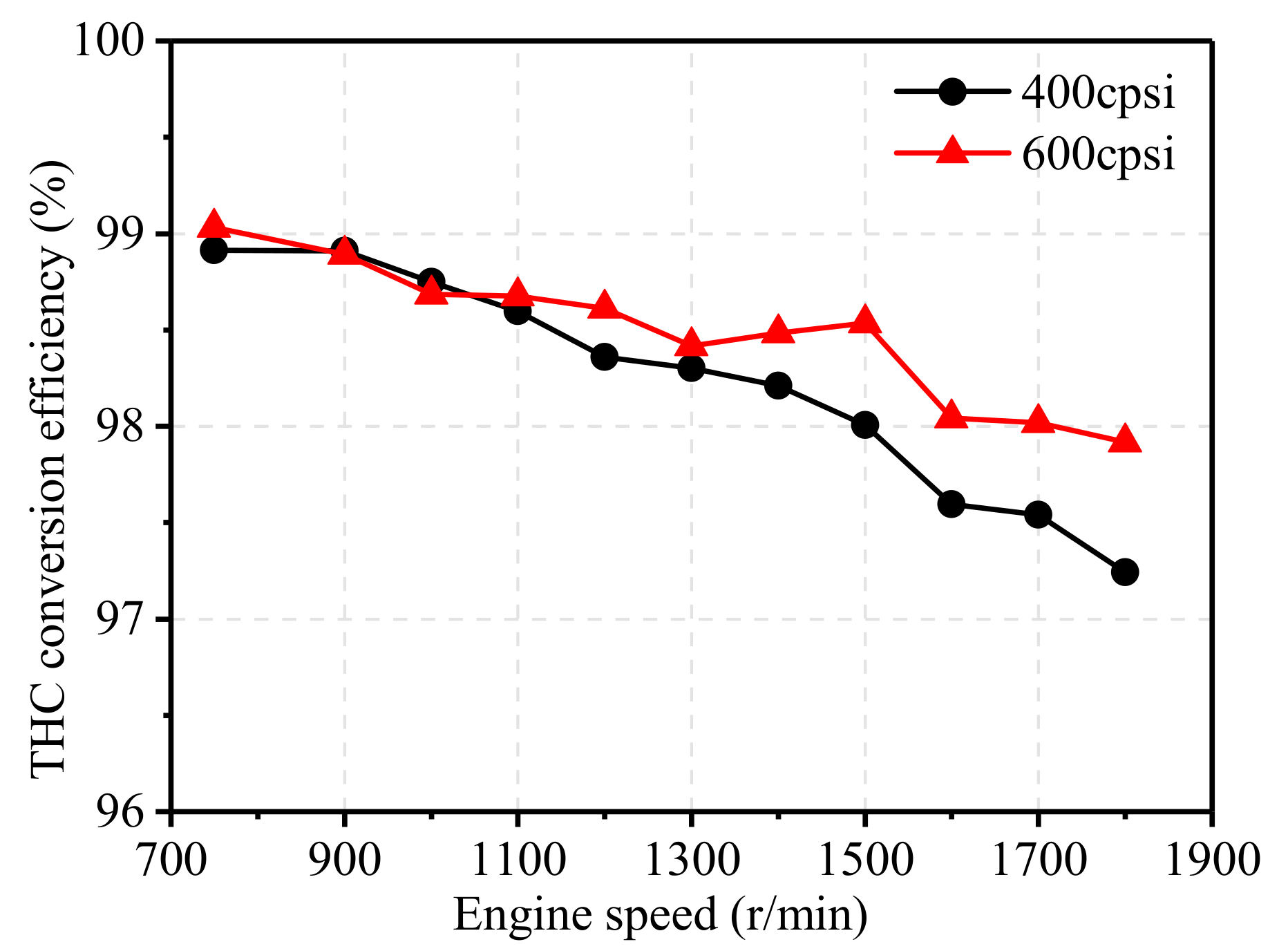 Energies 13 04905 g018 Energies 13 04905 g018