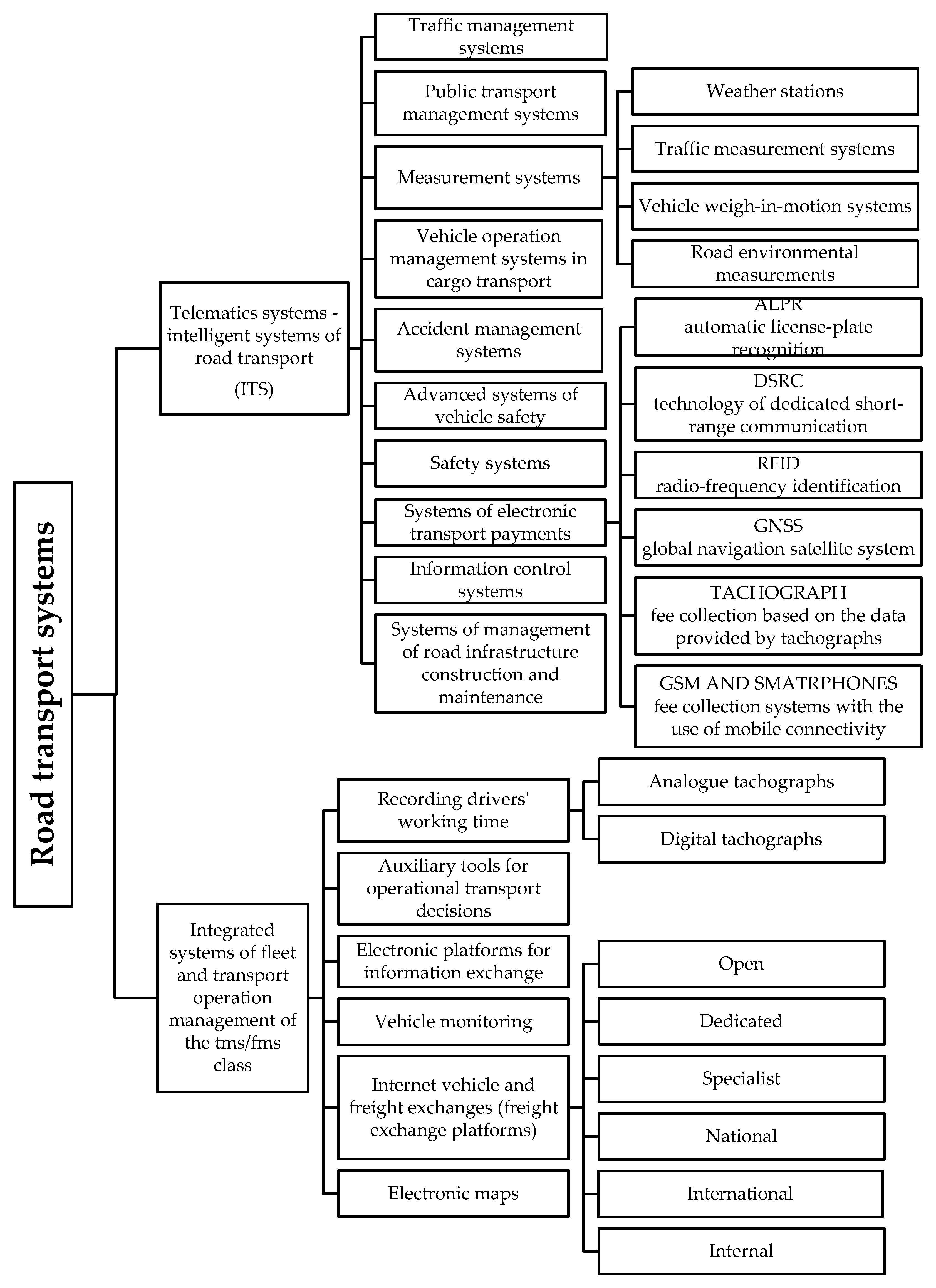 Energies 13 04906 g001 Energies 13 04906 g001