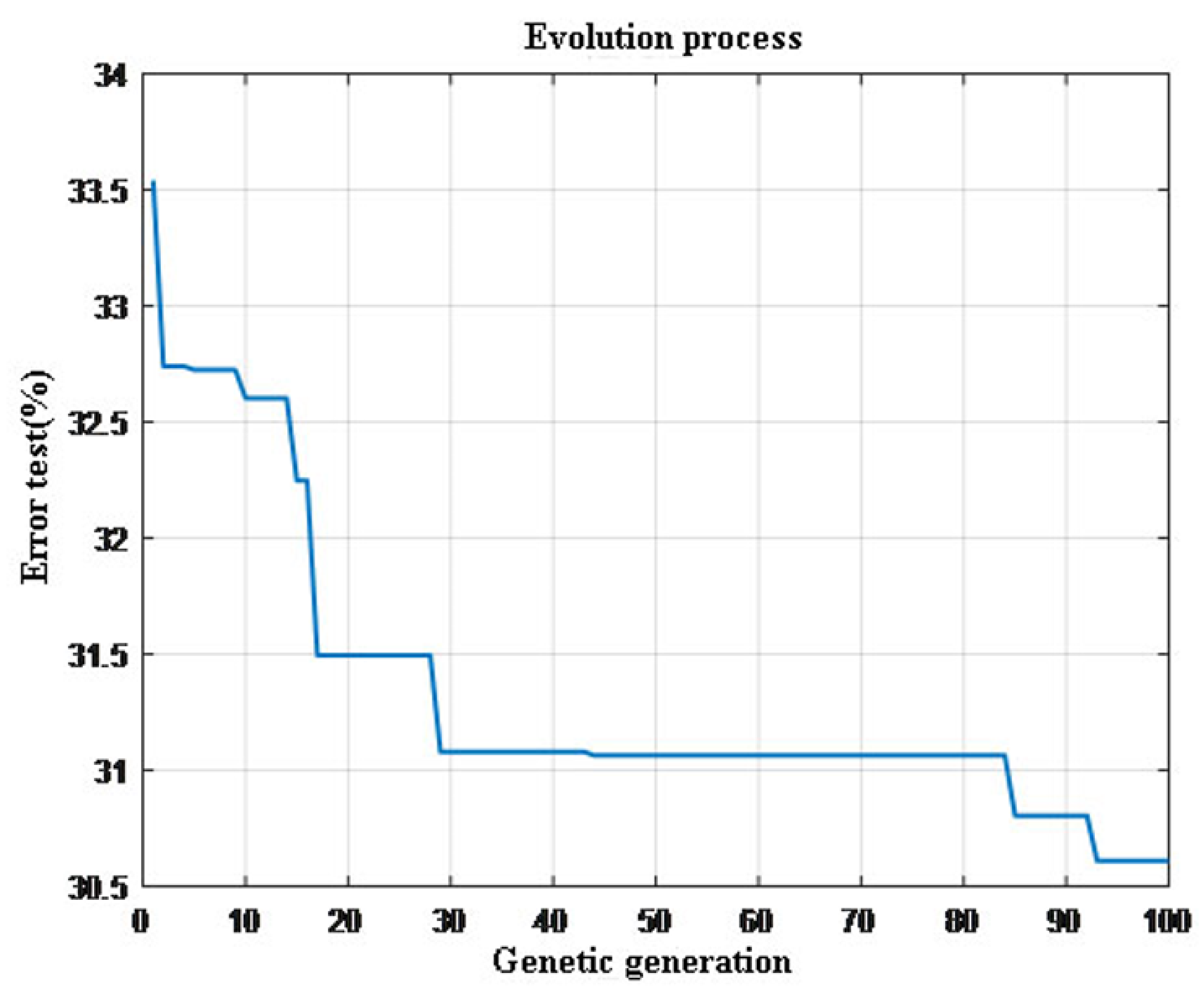 Energies 13 04907 g003 Energies 13 04907 g003