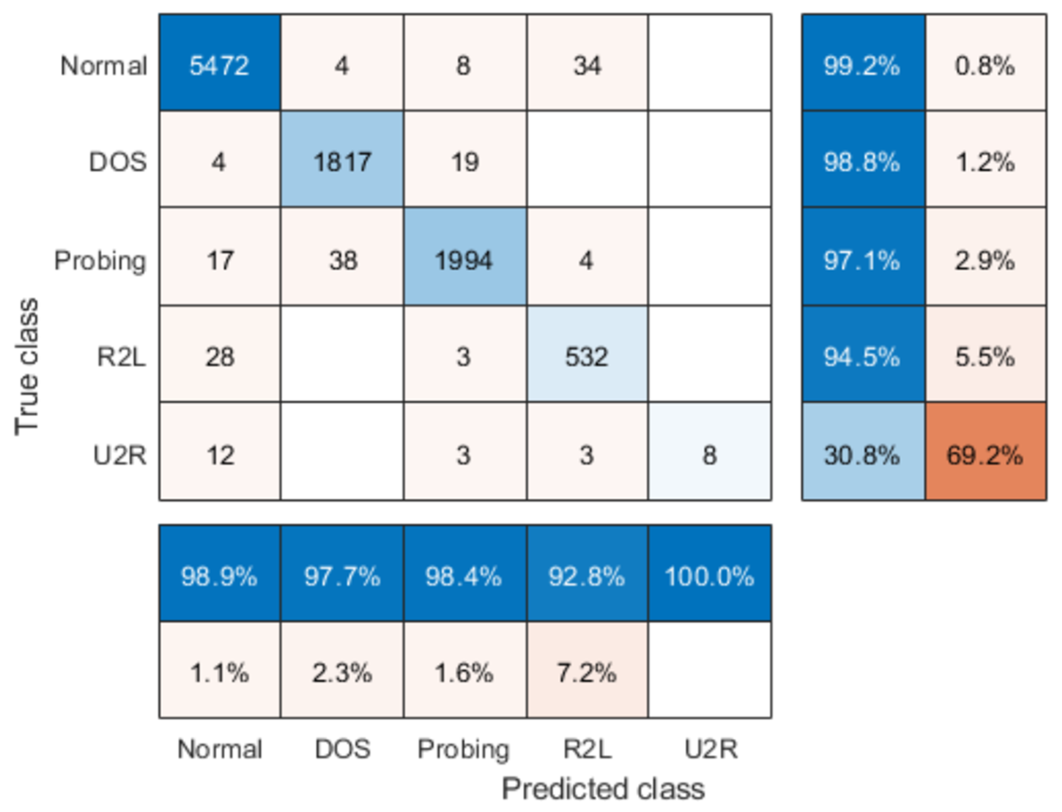 Energies 13 04907 g004 Energies 13 04907 g004