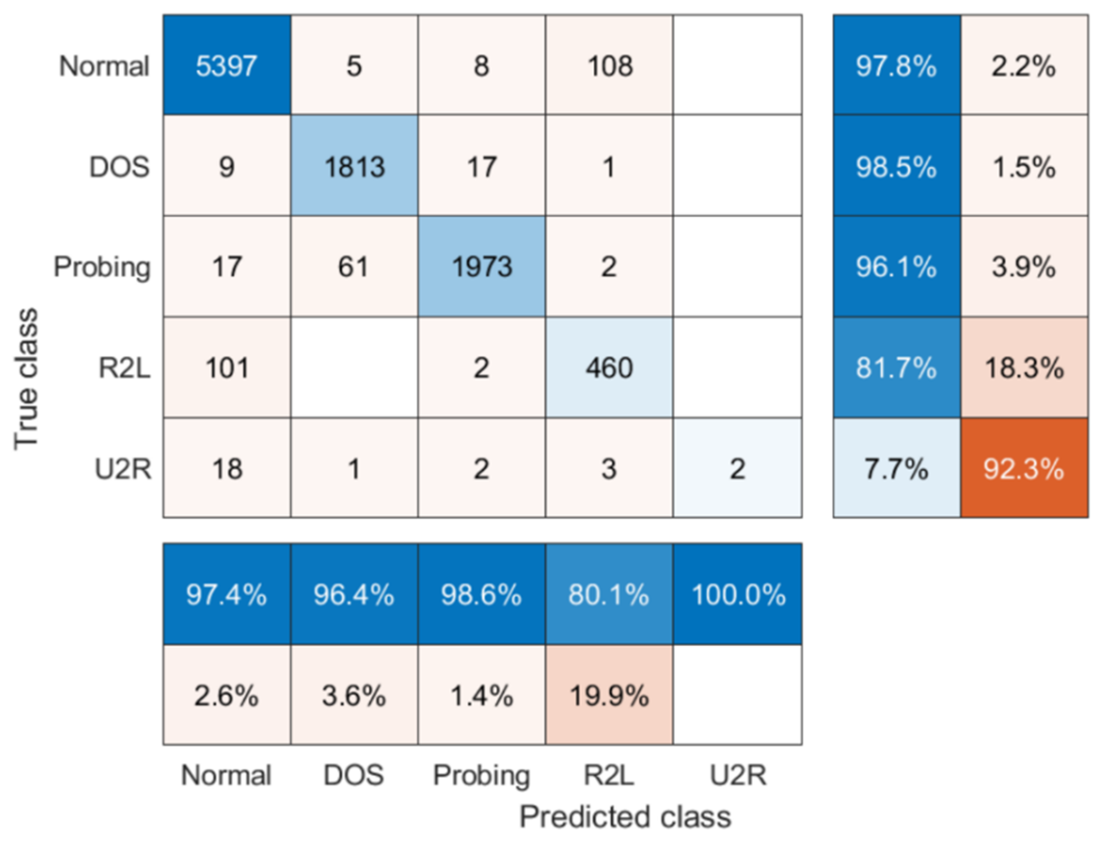 Energies 13 04907 g005 Energies 13 04907 g005