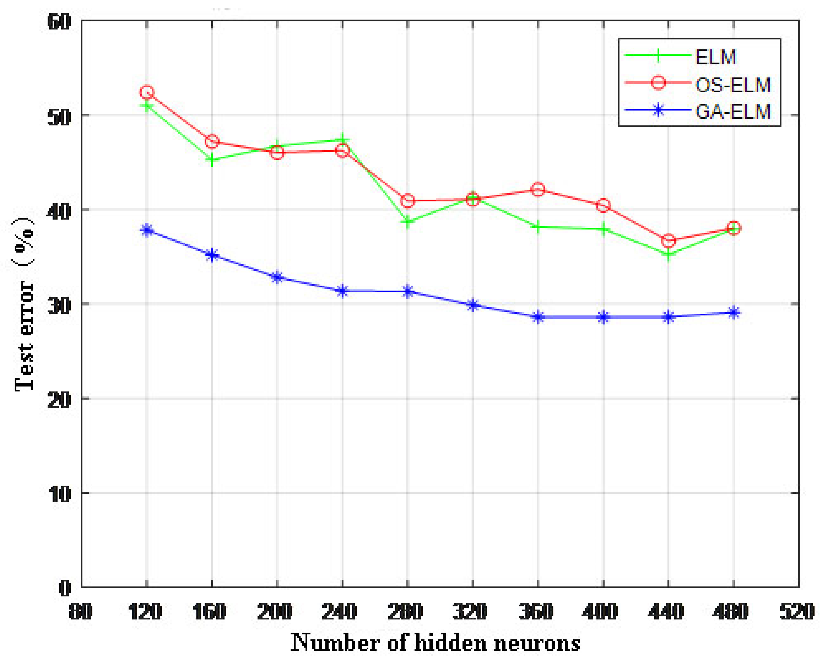 Energies 13 04907 g007 Energies 13 04907 g007