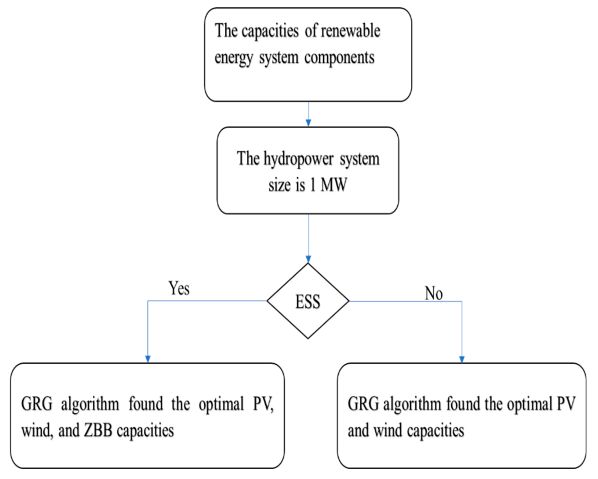 Energies 13 04908 g002