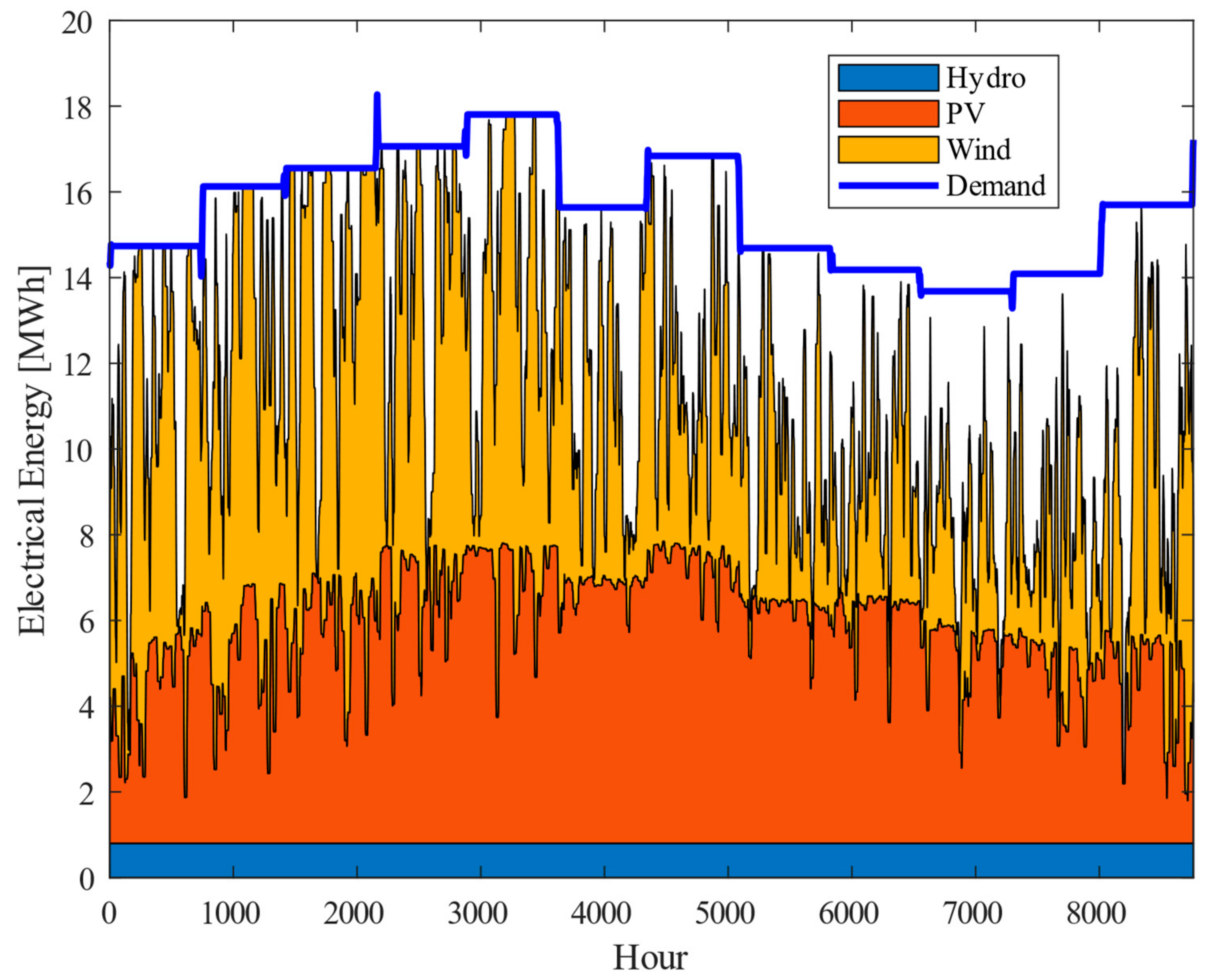 Energies 13 04908 g003