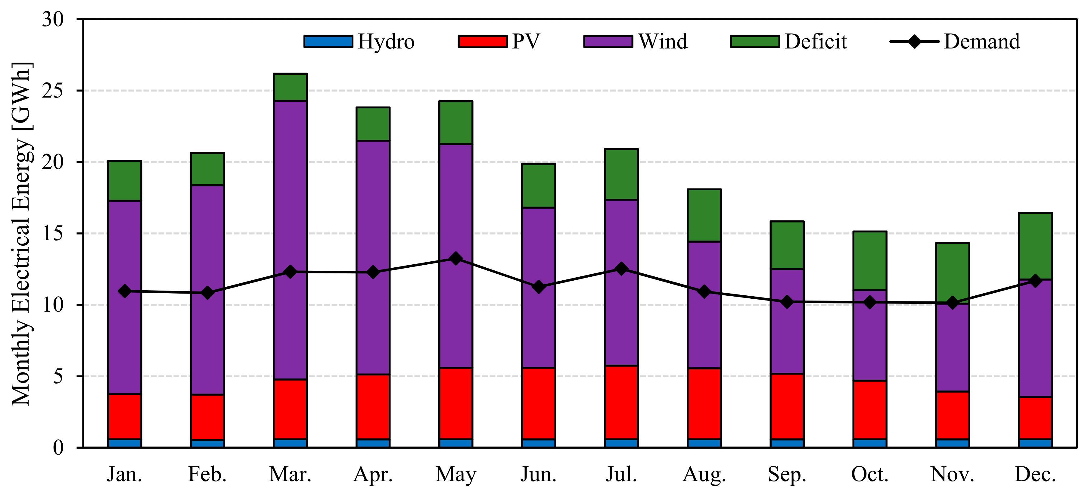 Energies 13 04908 g004
