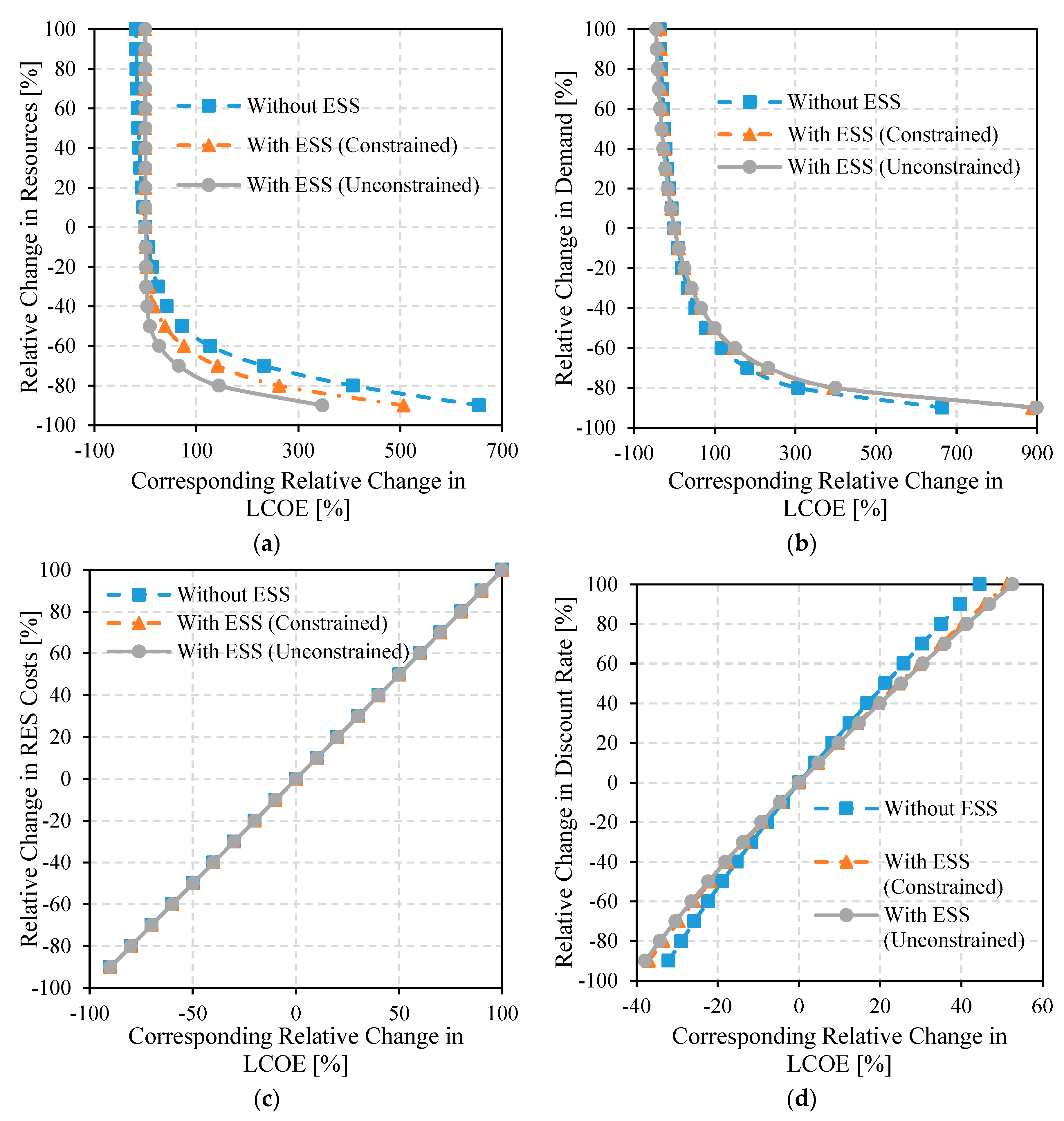 Energies 13 04908 g010