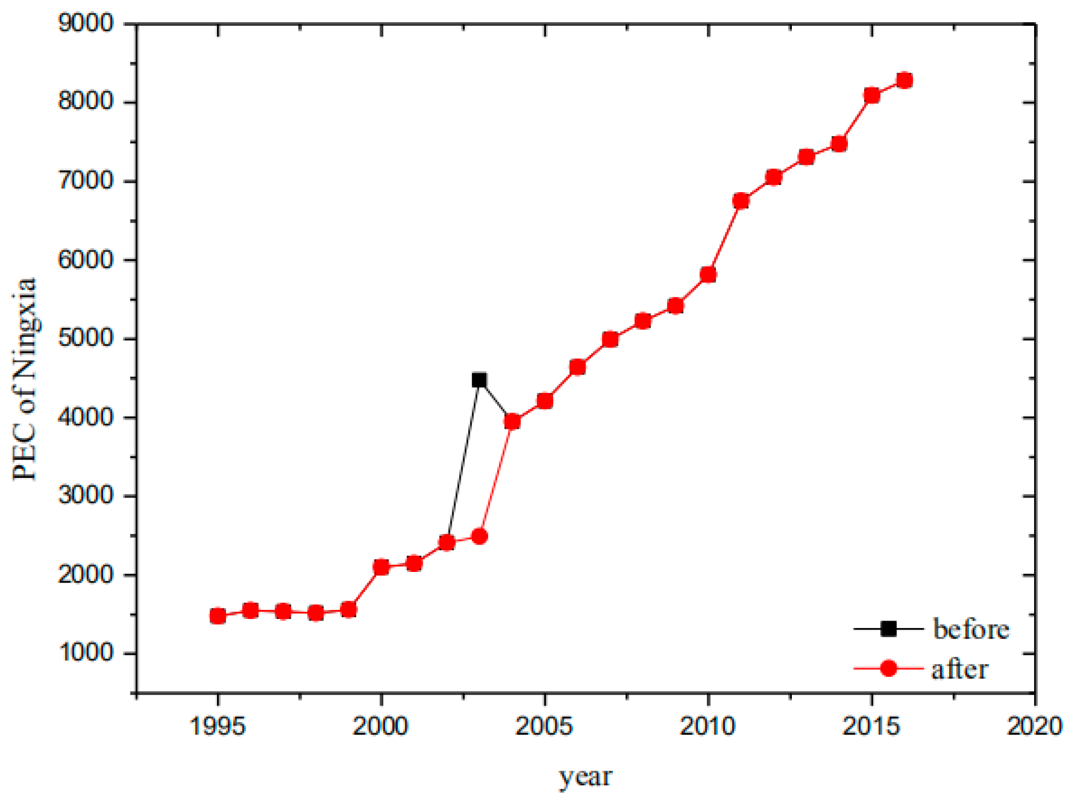 Energies 13 04909 g003 Energies 13 04909 g003