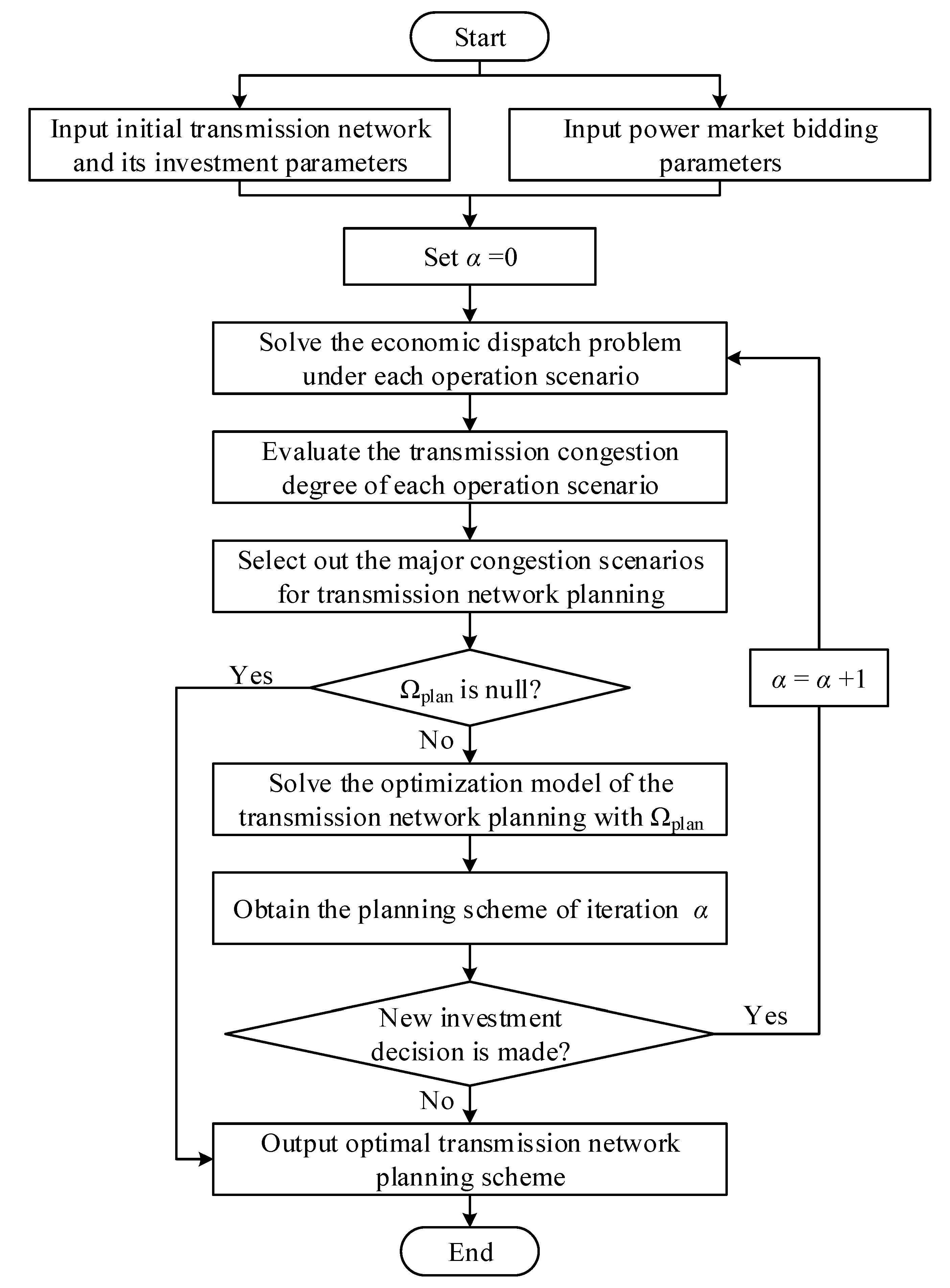 Energies 13 04910 g001