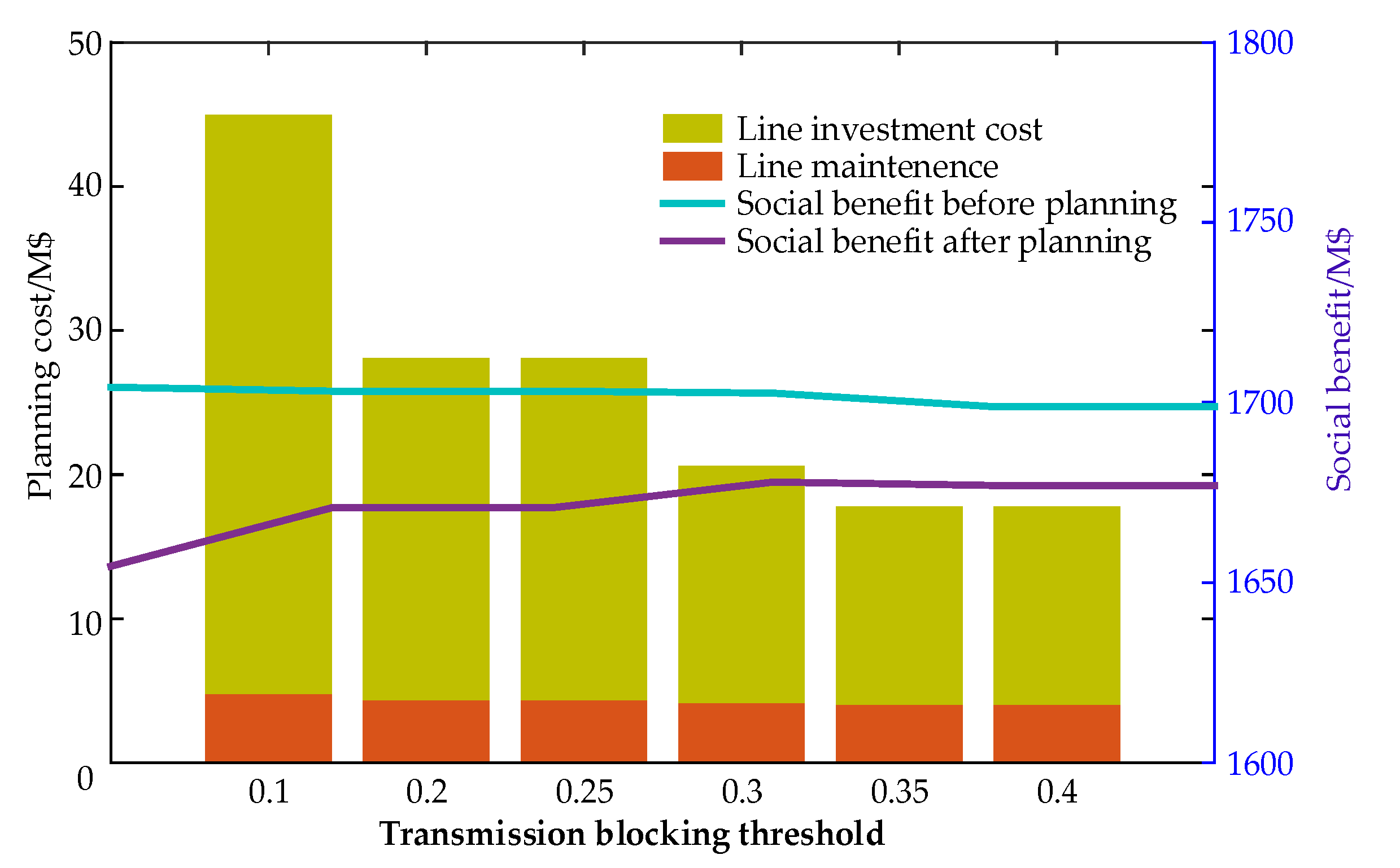Energies 13 04910 g003