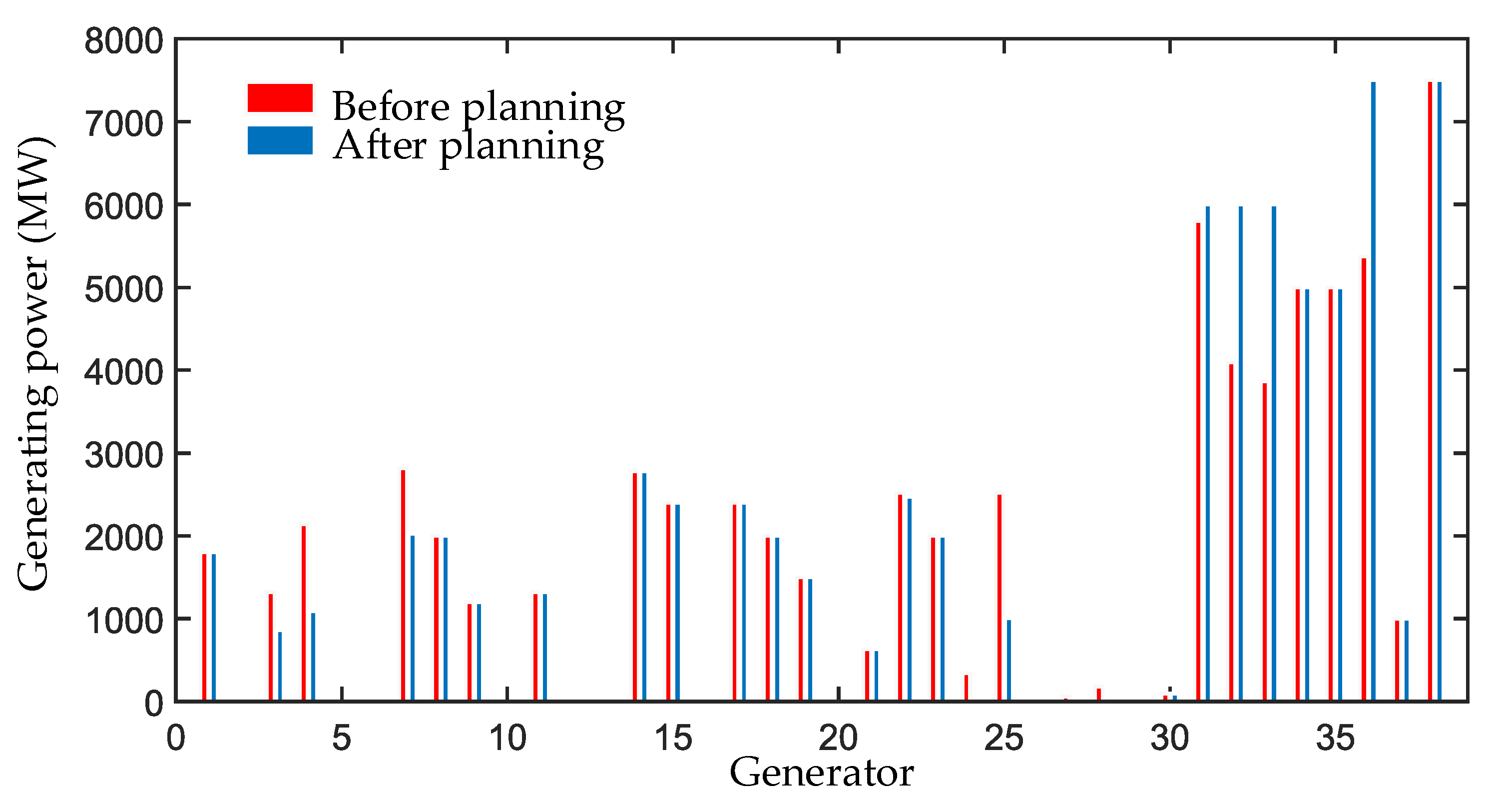 Energies 13 04910 g007