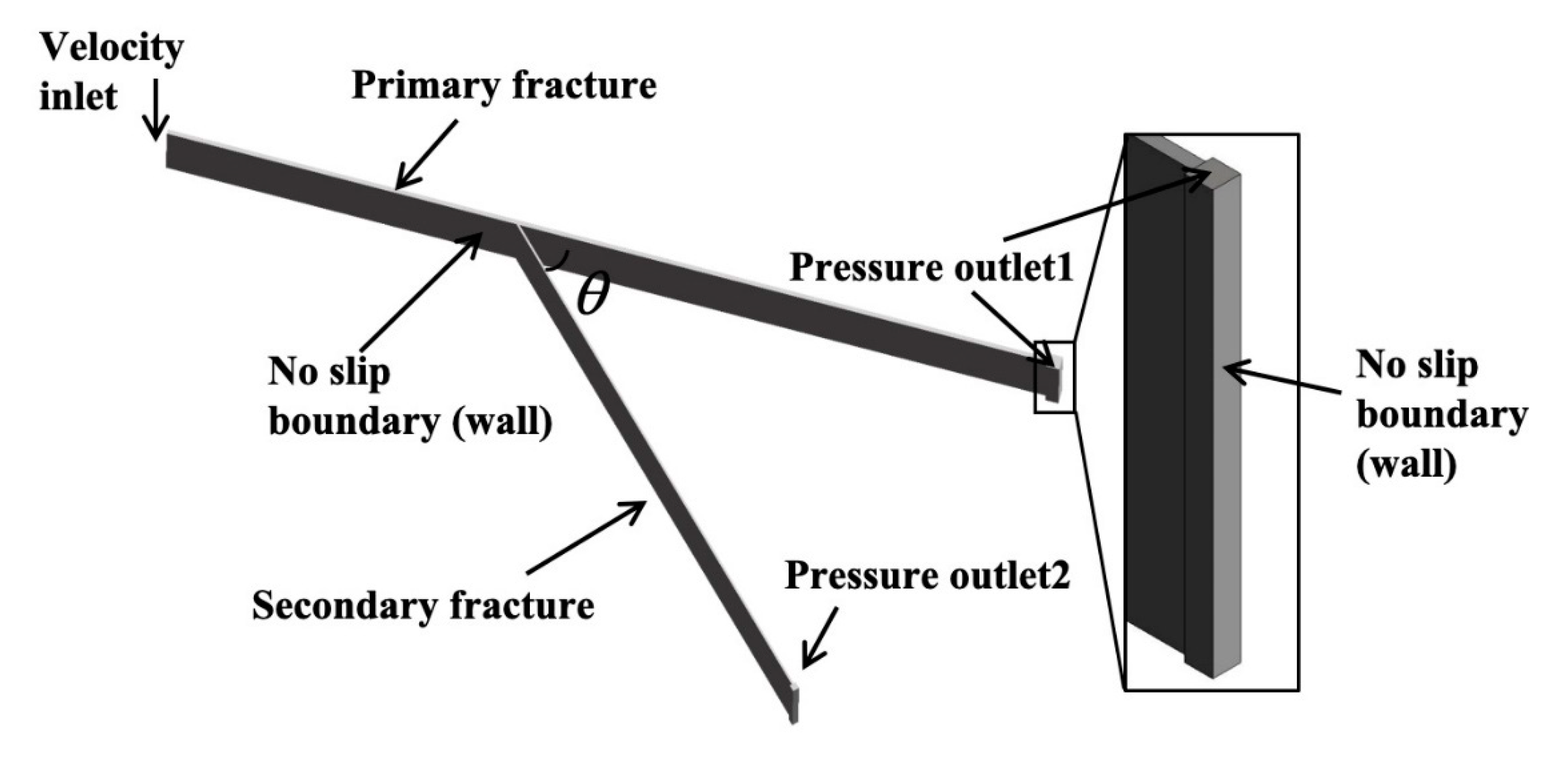 Energies 13 04912 g001
