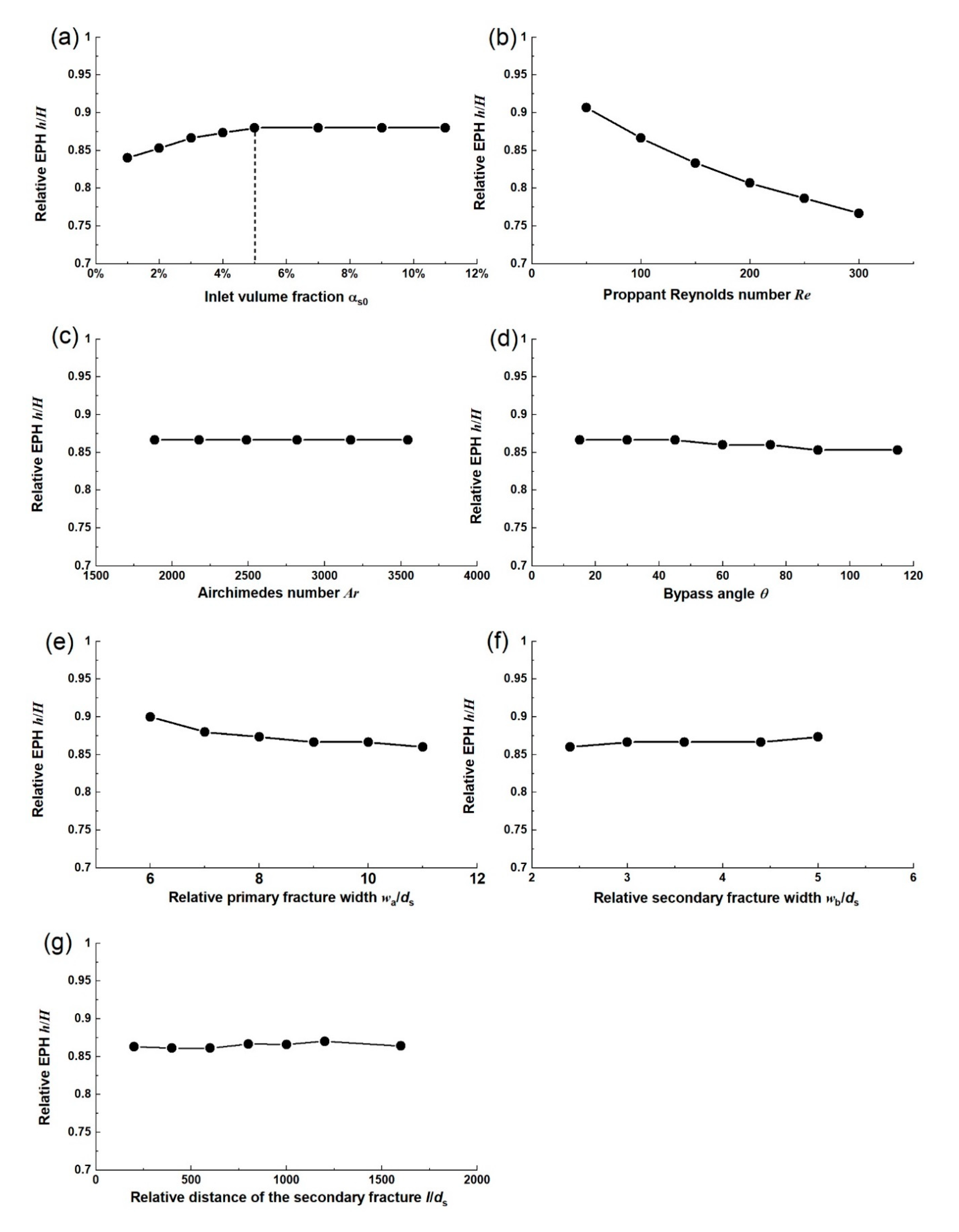 Energies 13 04912 g004