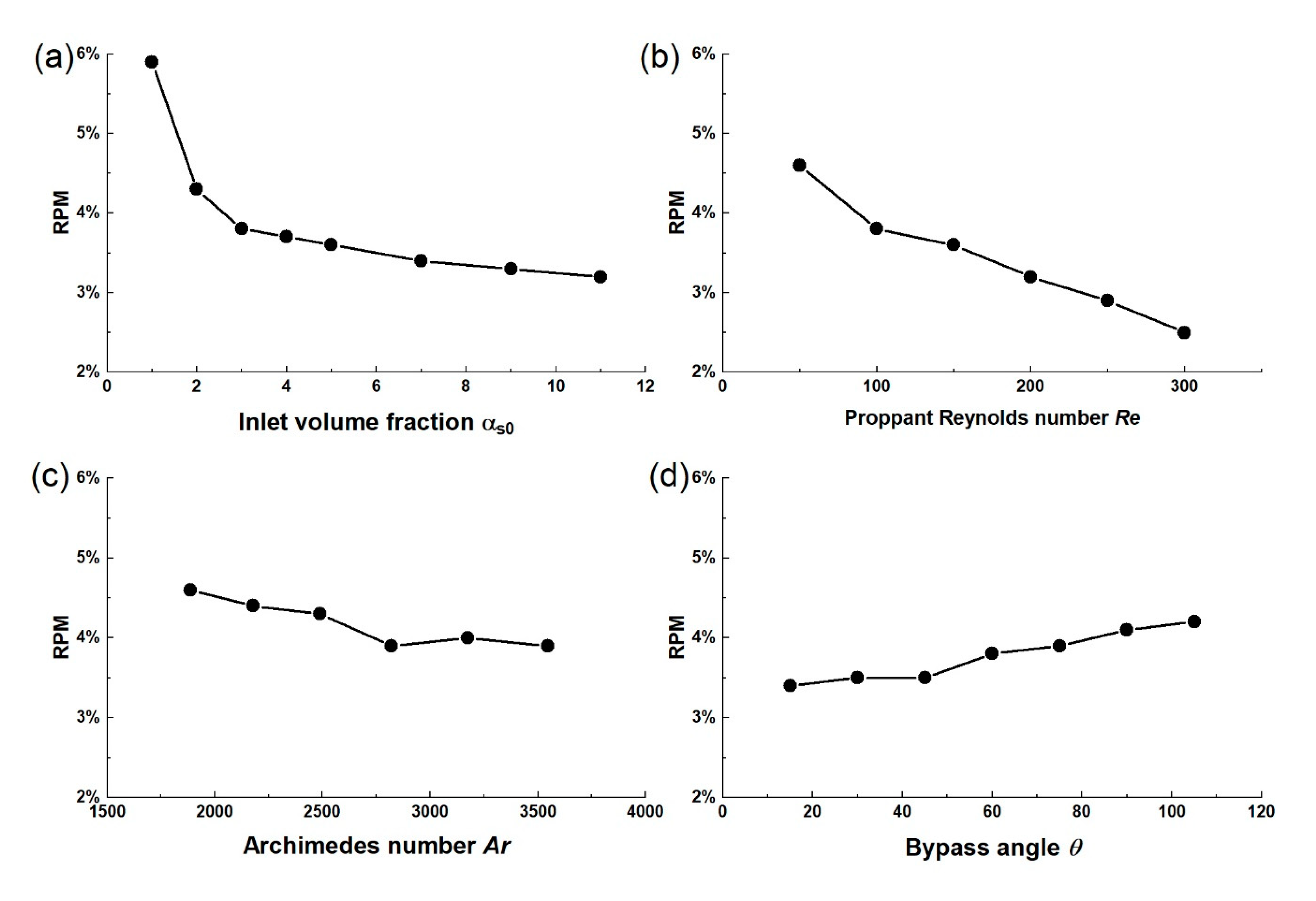 Energies 13 04912 g007a