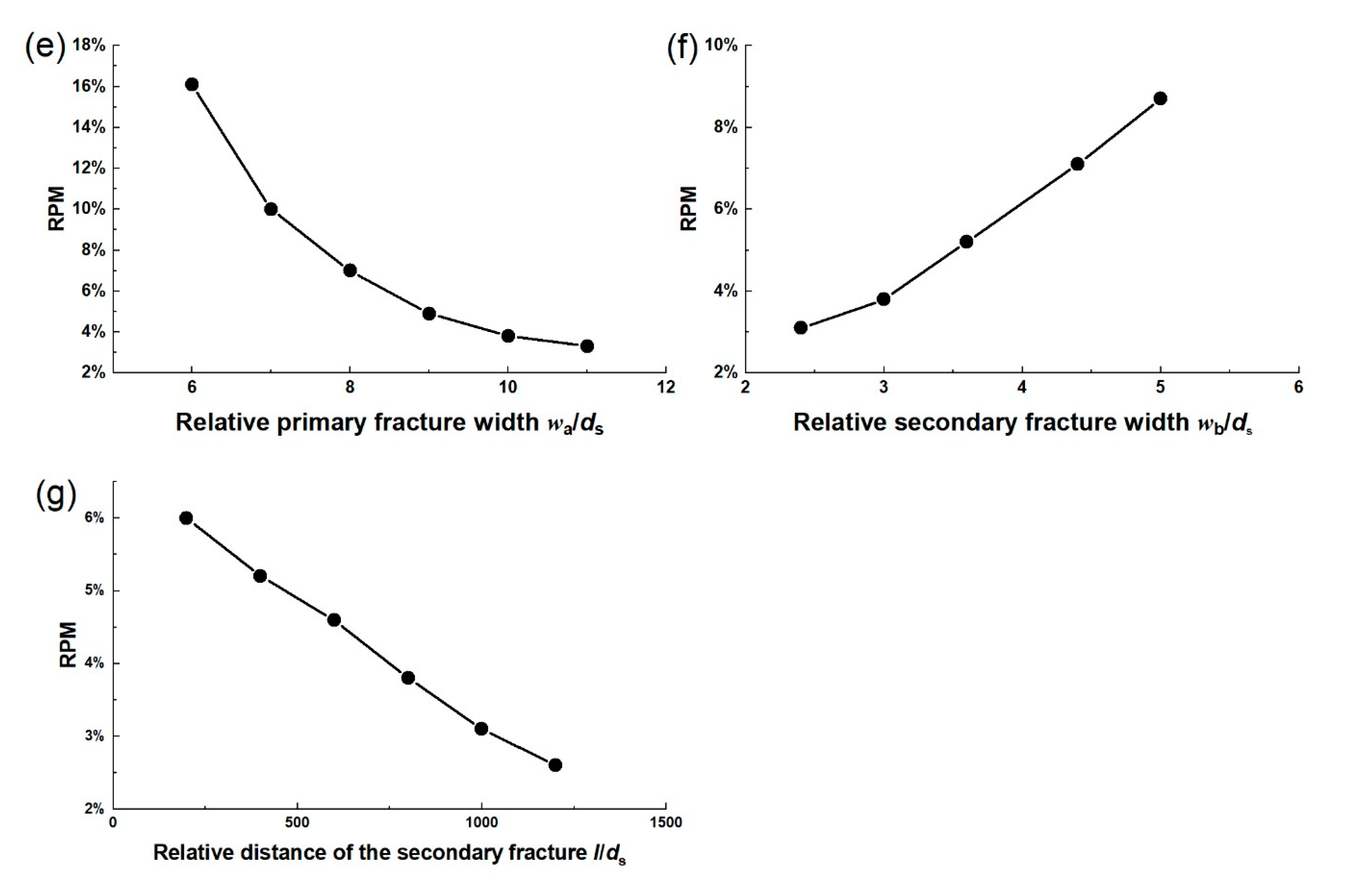 Energies 13 04912 g007b
