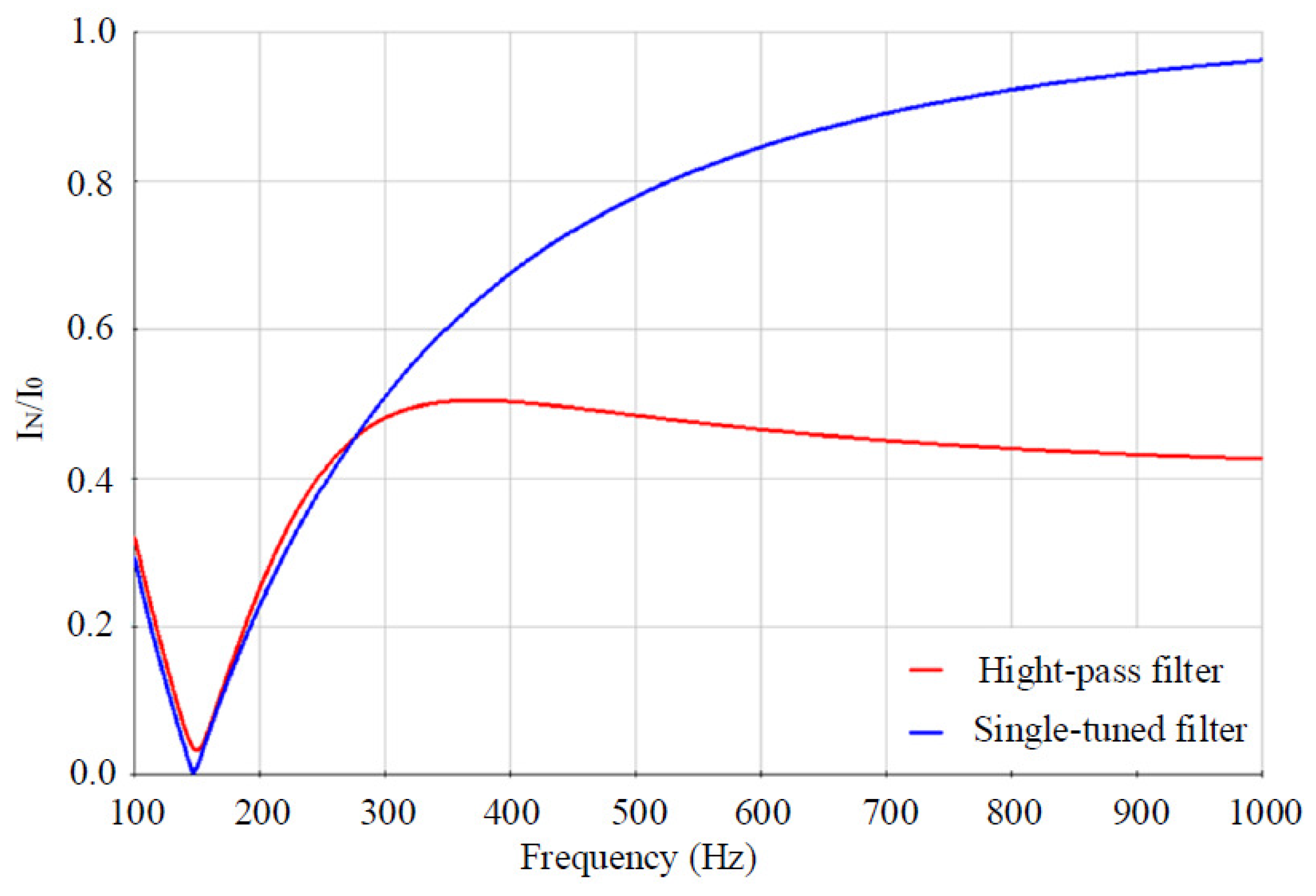 Energies 13 04915 g006