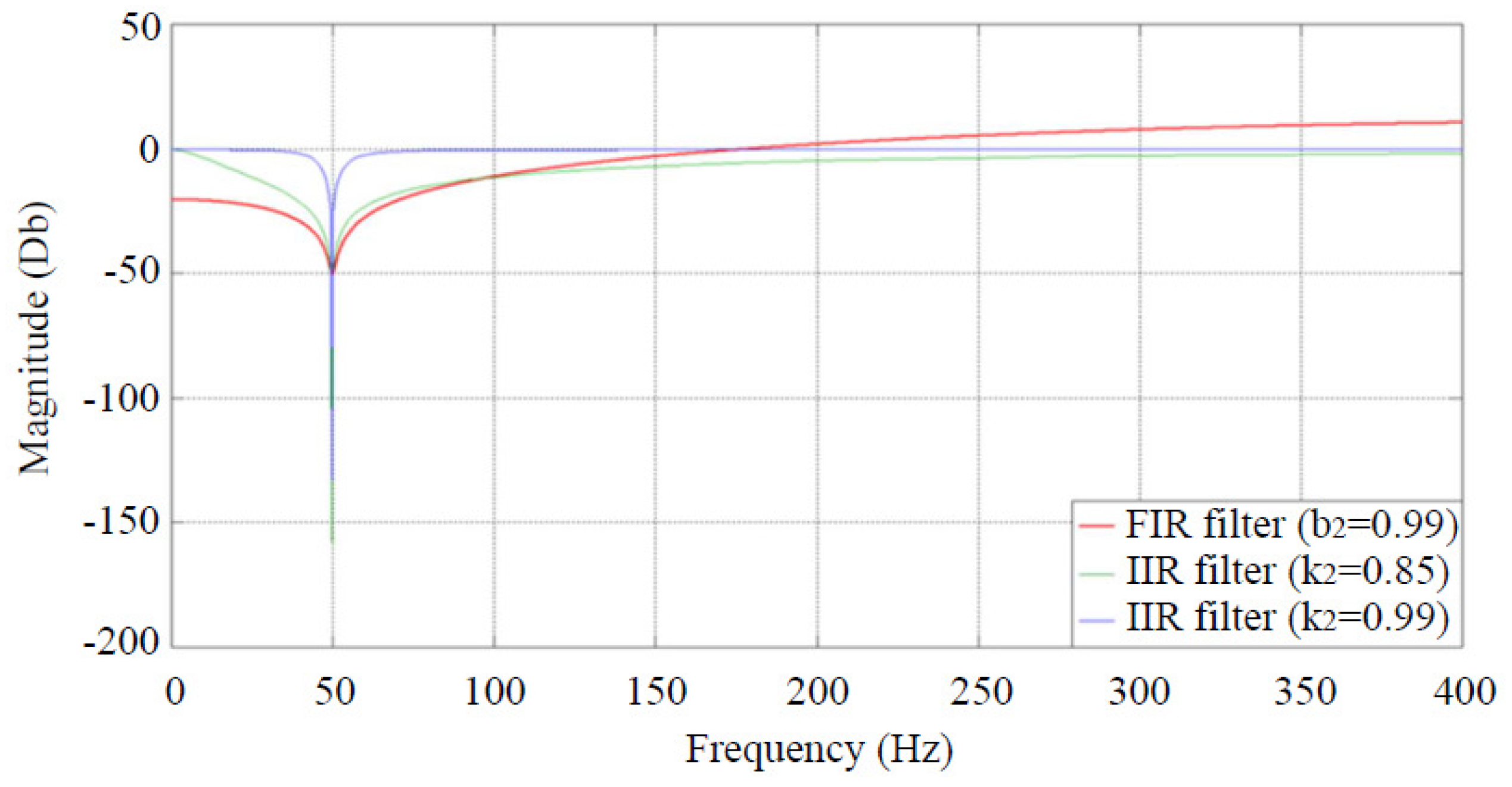 Energies 13 04915 g016