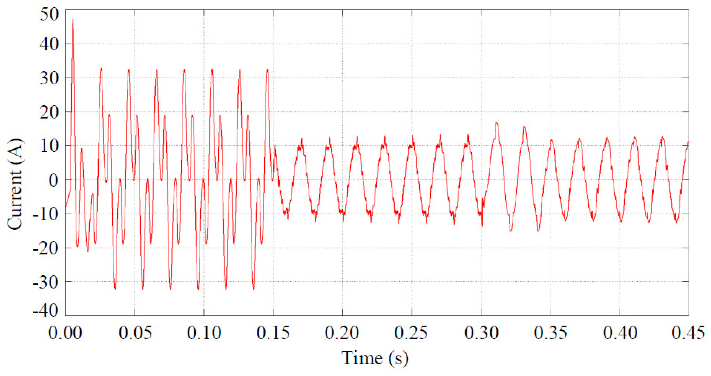Energies 13 04915 g018