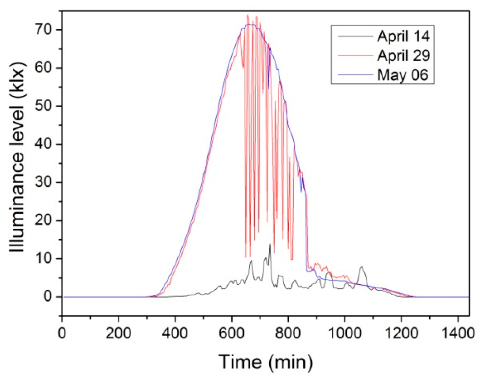 Energies 13 04916 g004