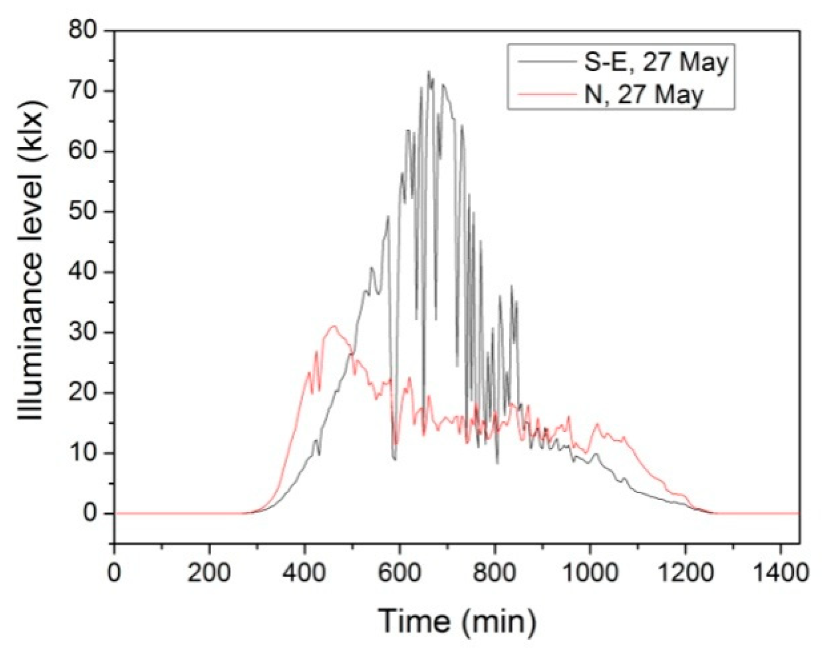 Energies 13 04916 g005