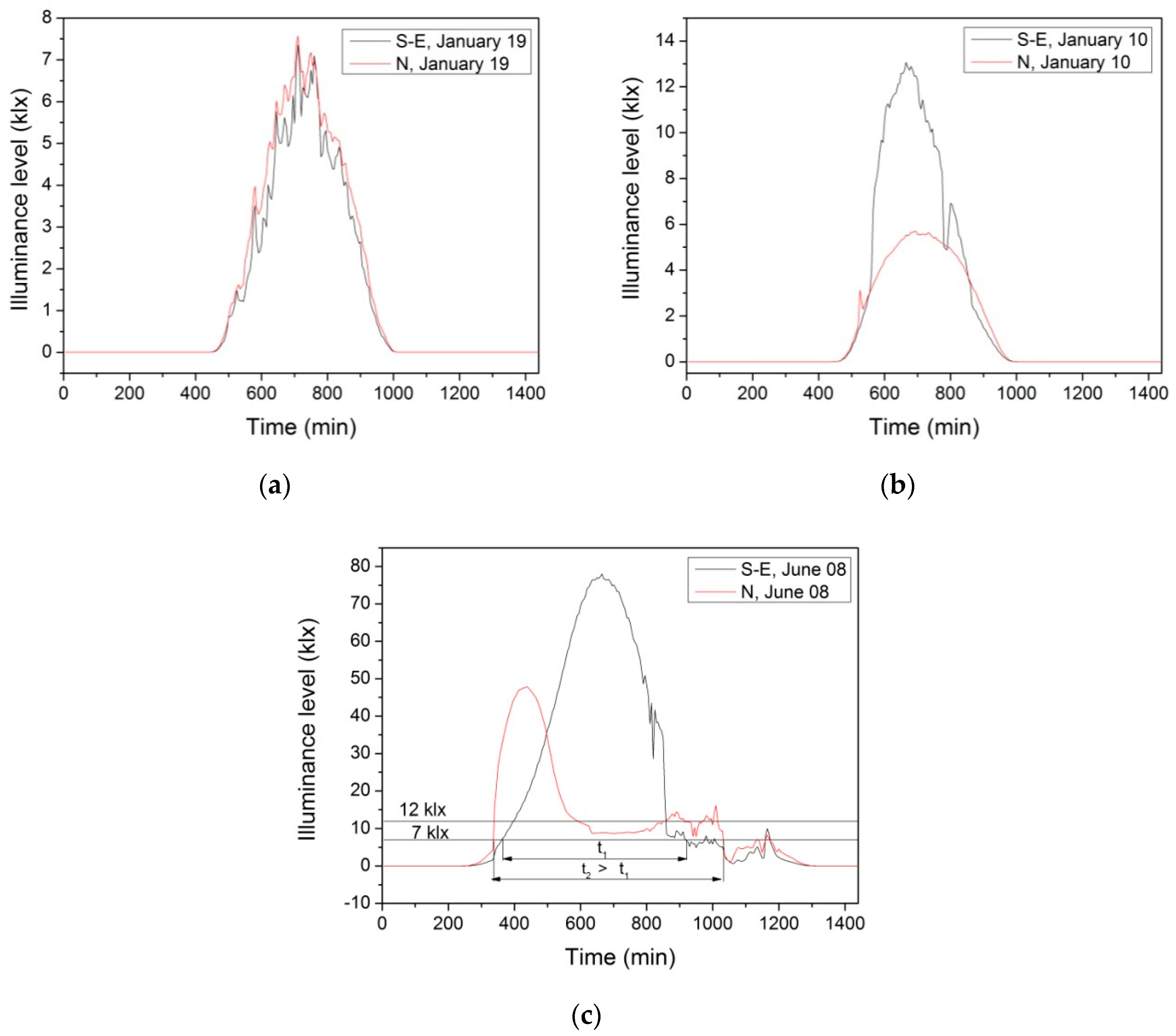 Energies 13 04916 g006