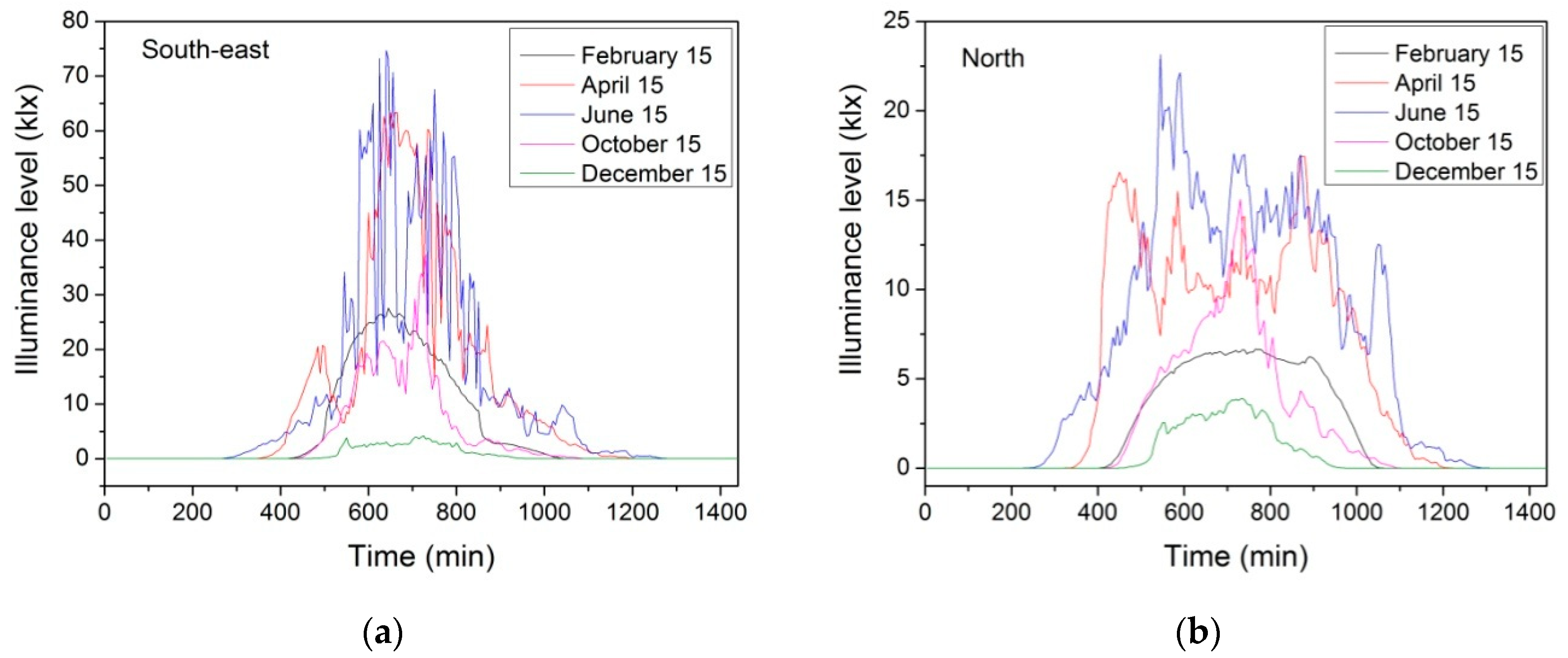Energies 13 04916 g007