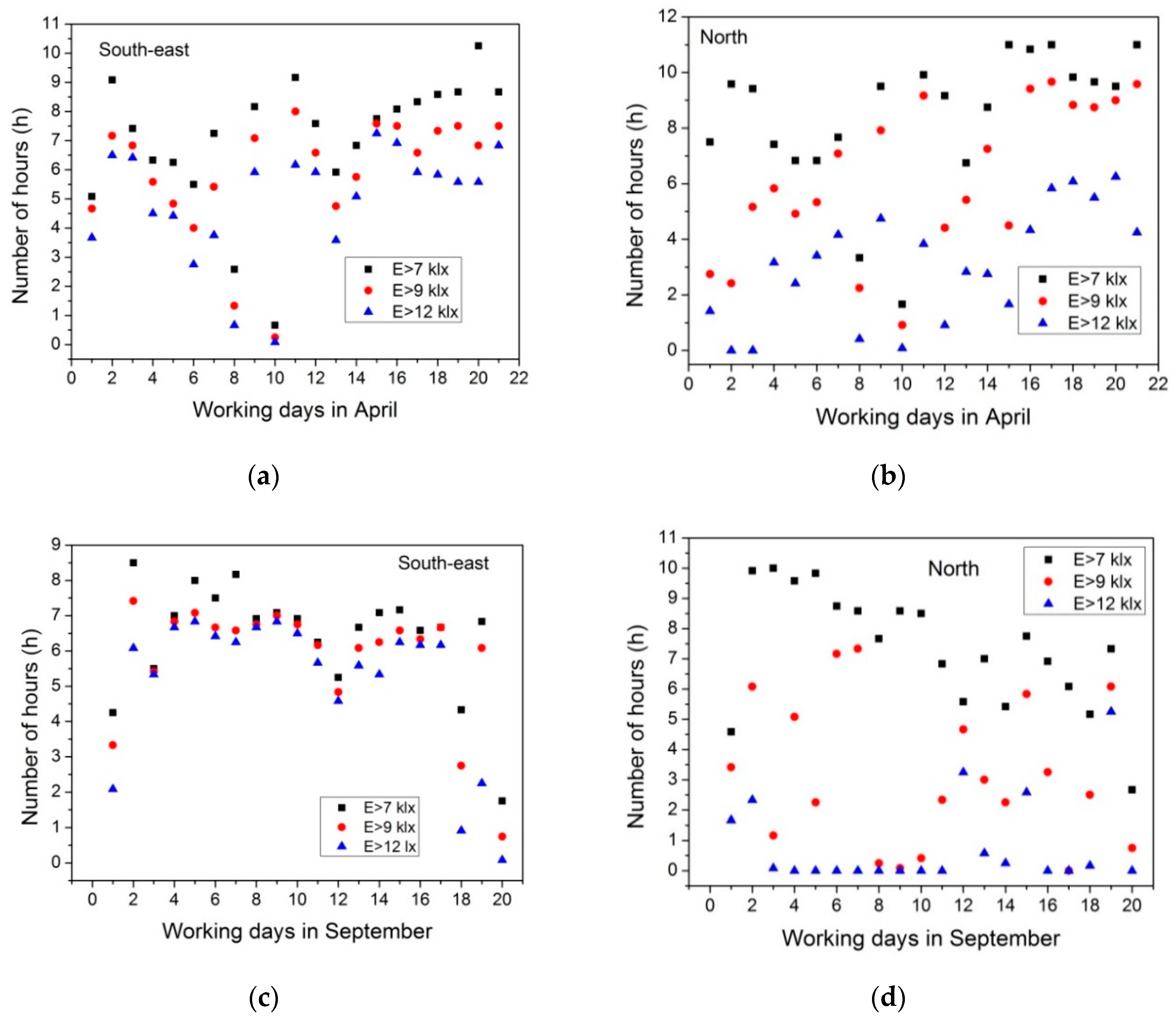 Energies 13 04916 g008