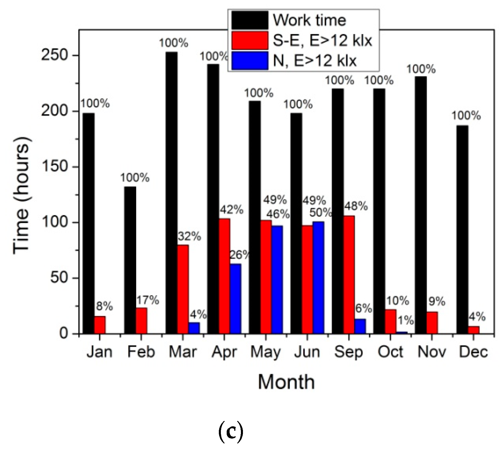 Energies 13 04916 g009b