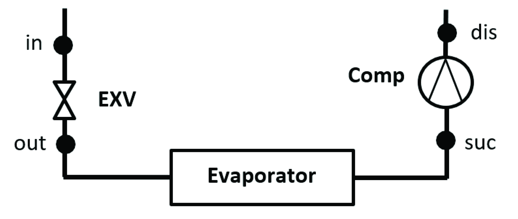 payment feed Ash Energies | Free Full-Text | Virtual Pressure Sensor for Electronic Expansion Valve Control in a Vapor Compression Refrigeration System payment feed Ash Energies | Free Full-Text | Virtual Pressure Sensor for Electronic Expansion Valve Control in a Vapor Compression Refrigeration System