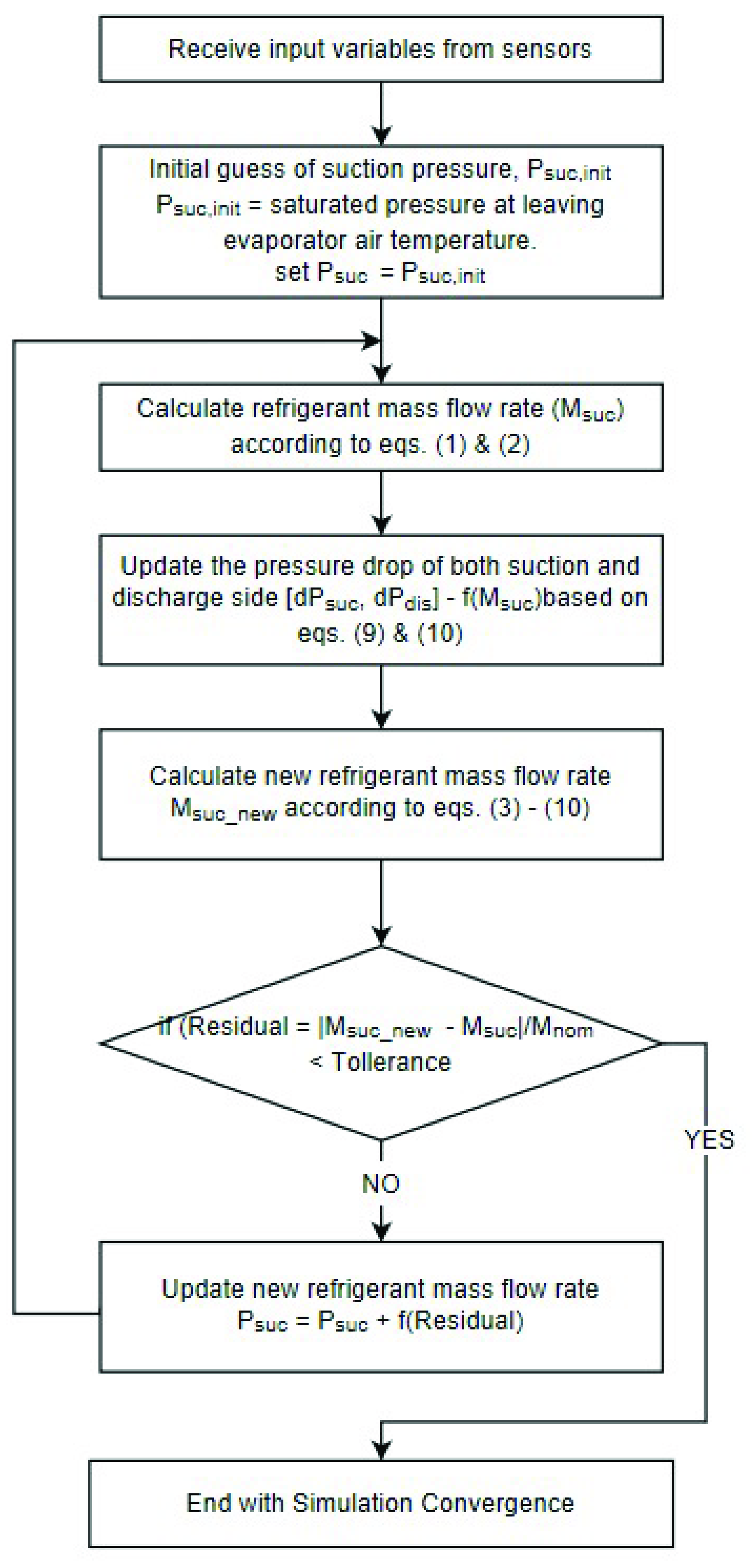 Energies 13 04917 g002 Energies 13 04917 g002