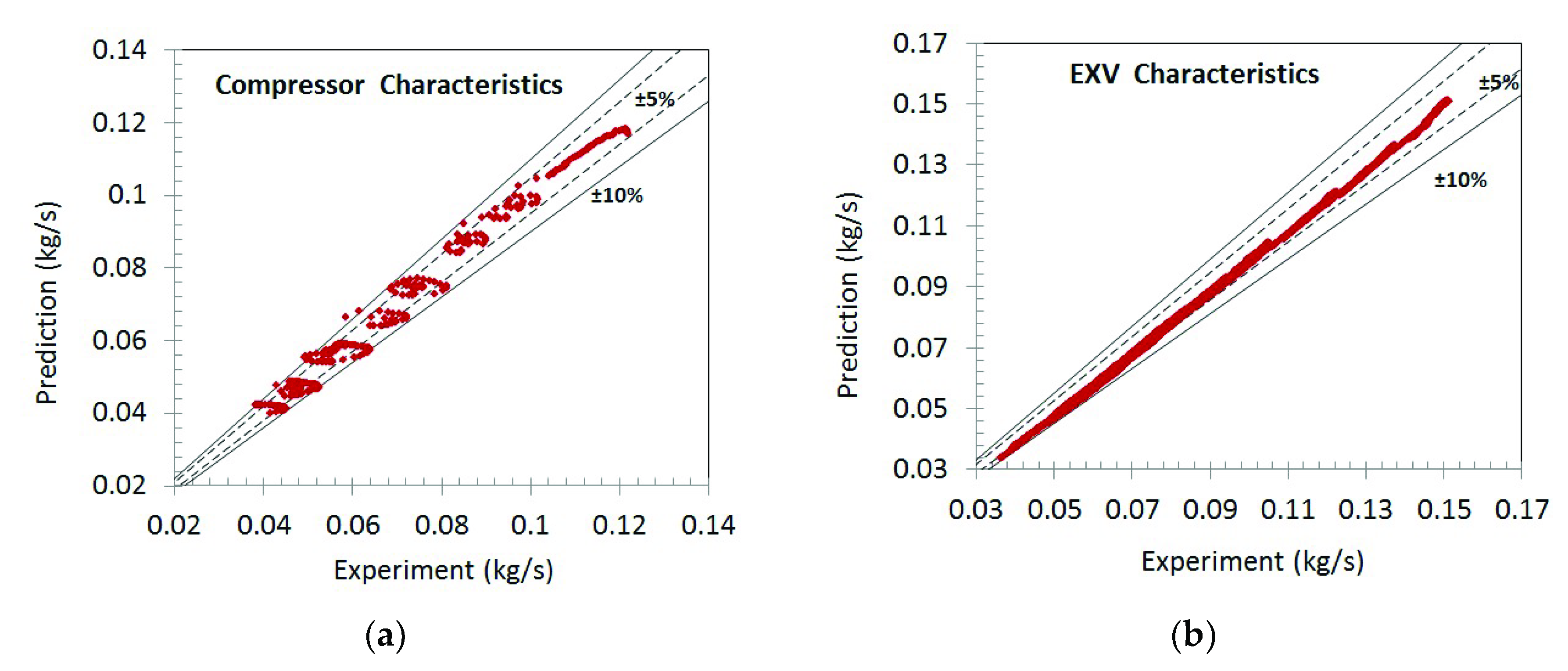 Energies 13 04917 g003 Energies 13 04917 g003