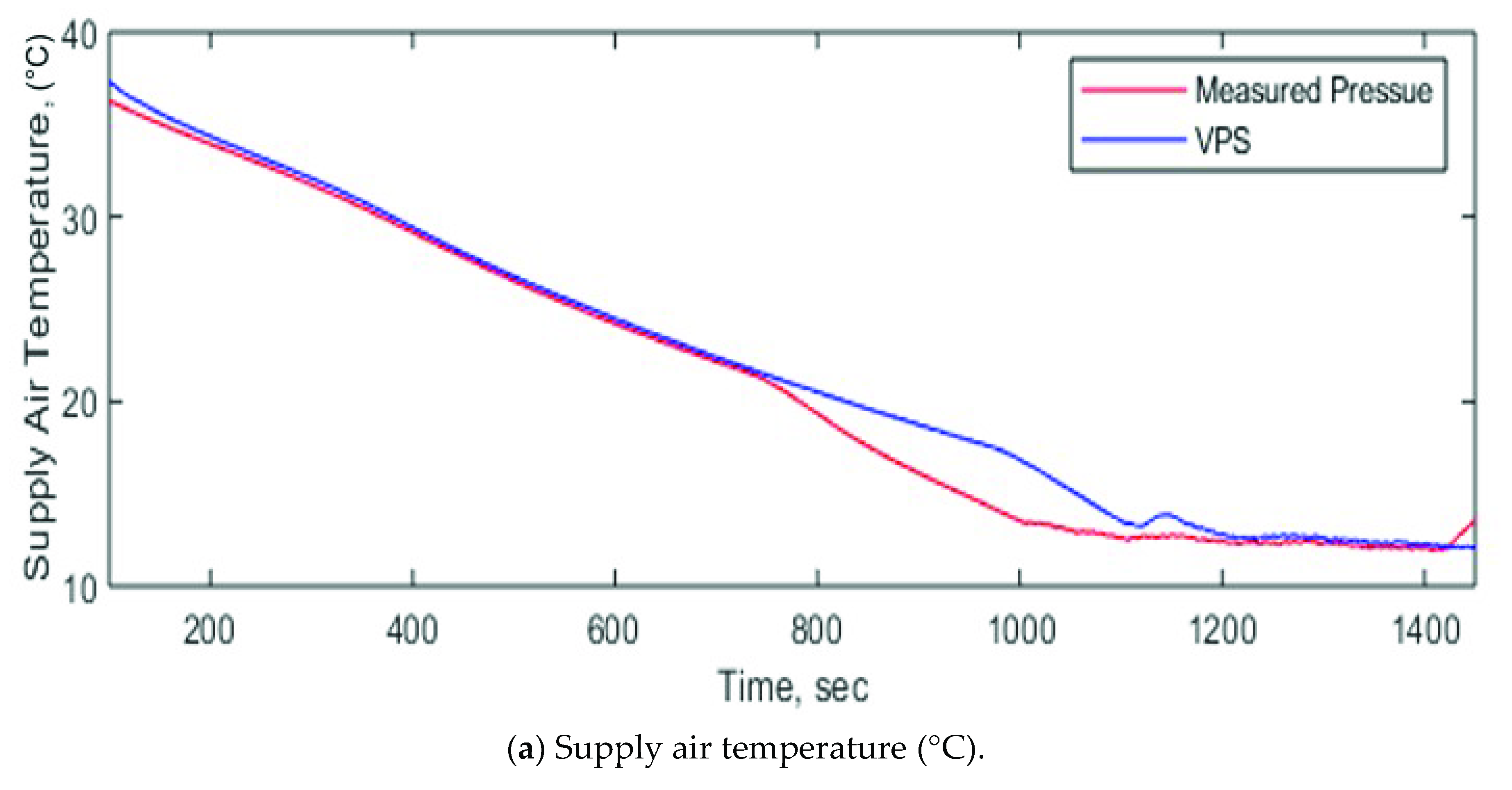 Energies 13 04917 g008a Energies 13 04917 g008a