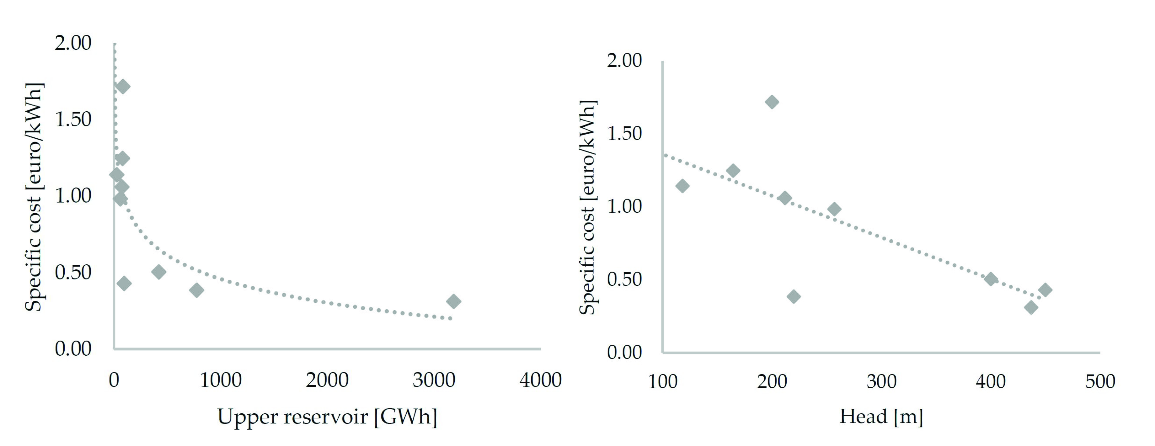 Energies 13 04918 g002