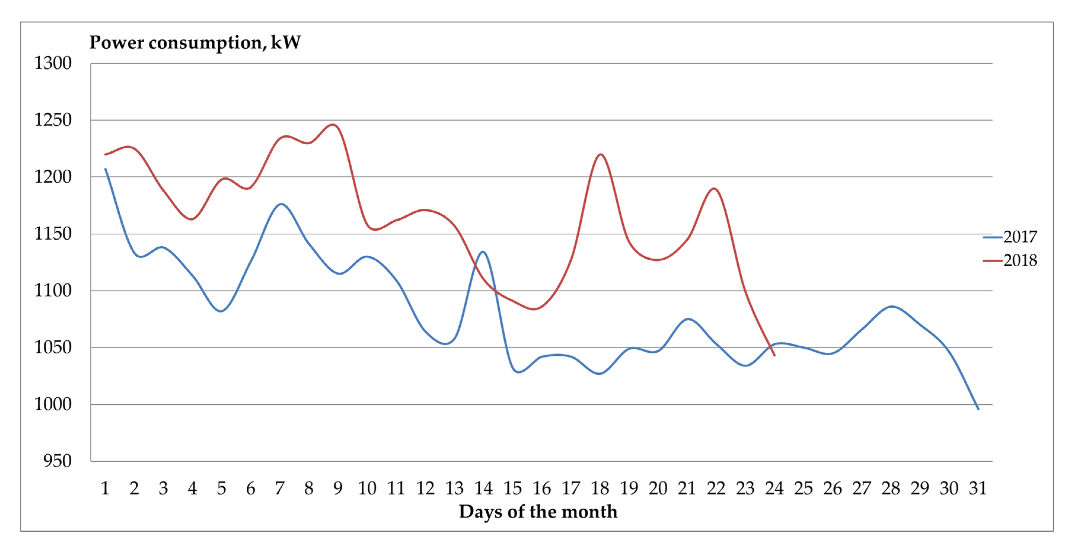 Energies 13 04921 g002