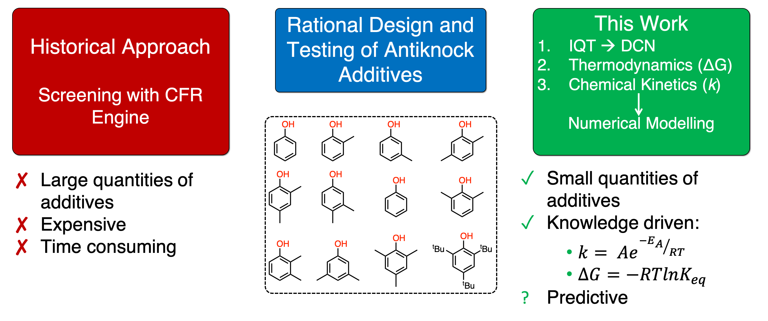 Energies Free FullText Rational Design and Testing of AntiKnock