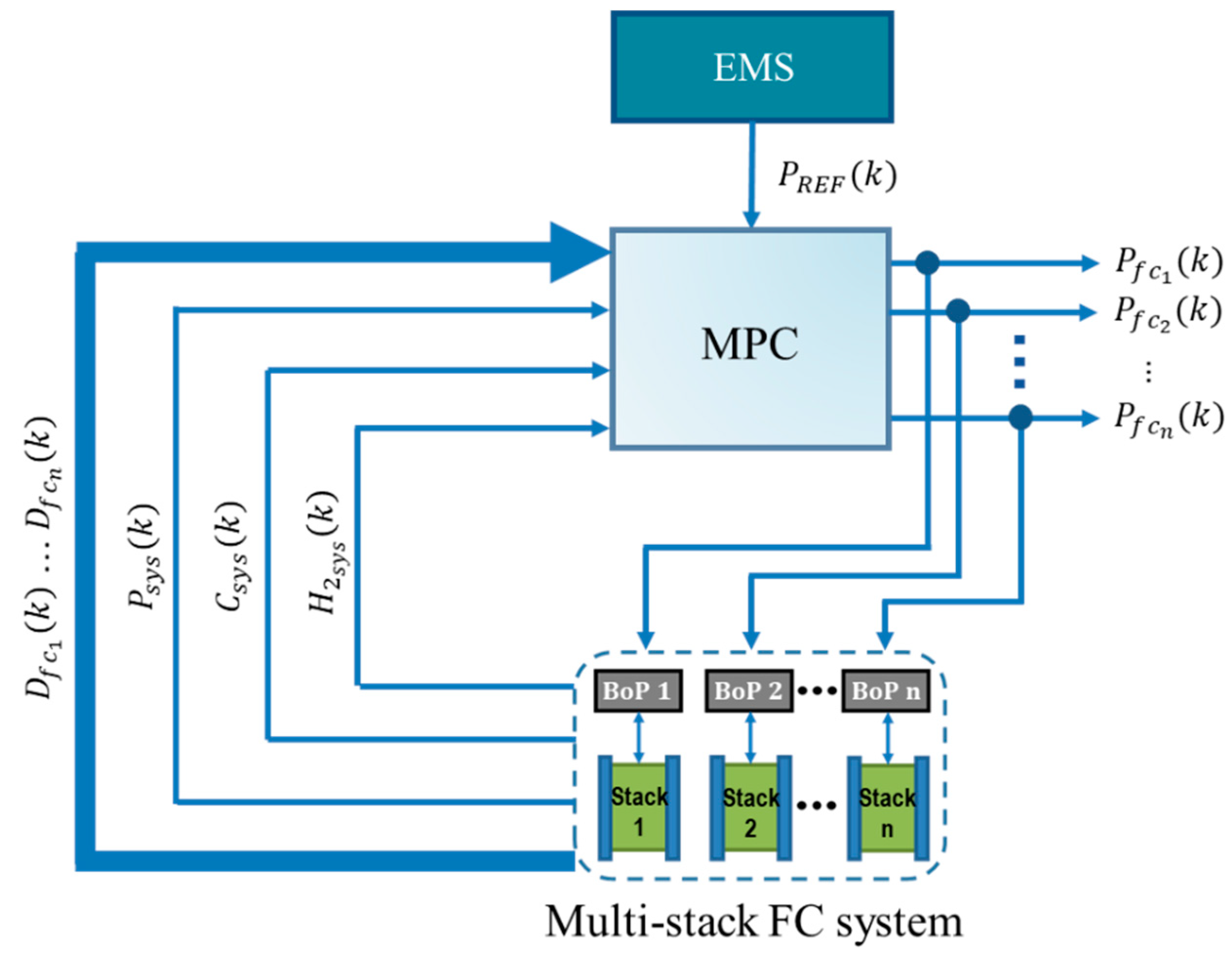 Energies 13 04924 g003