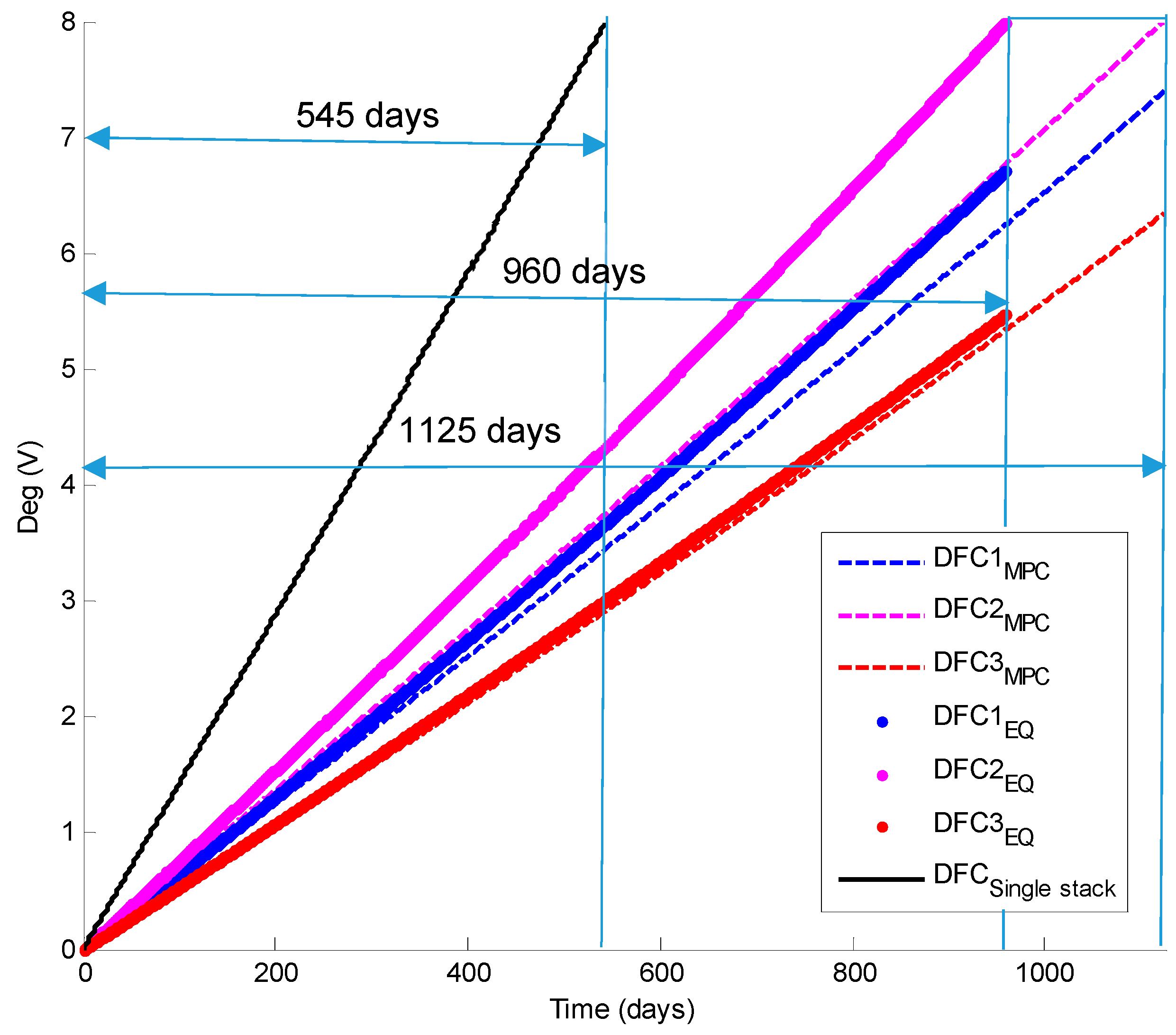 Energies 13 04924 g005