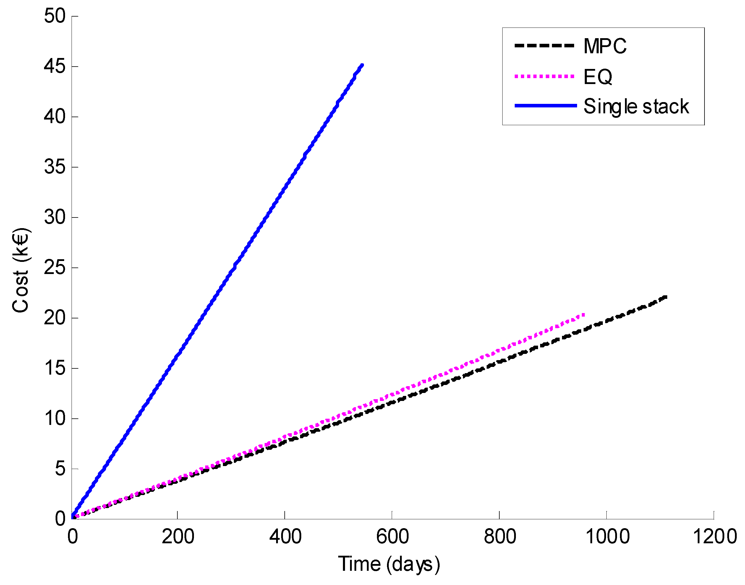 Energies 13 04924 g007