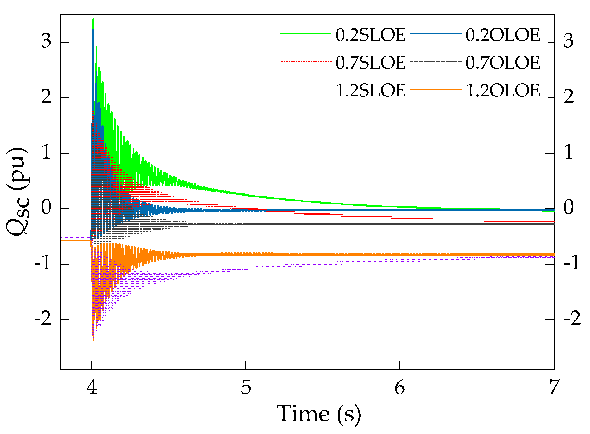 Energies 13 04926 g005