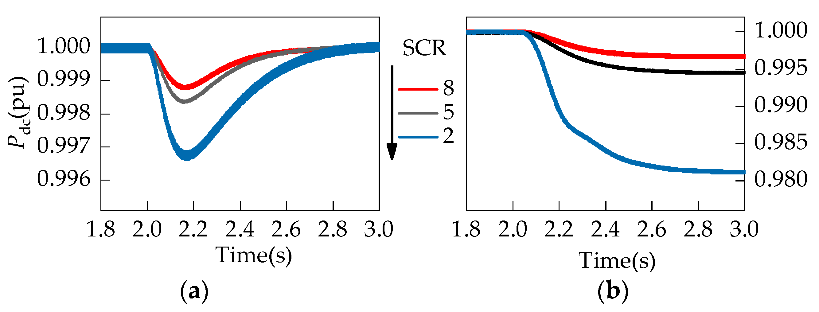 Energies 13 04926 g007