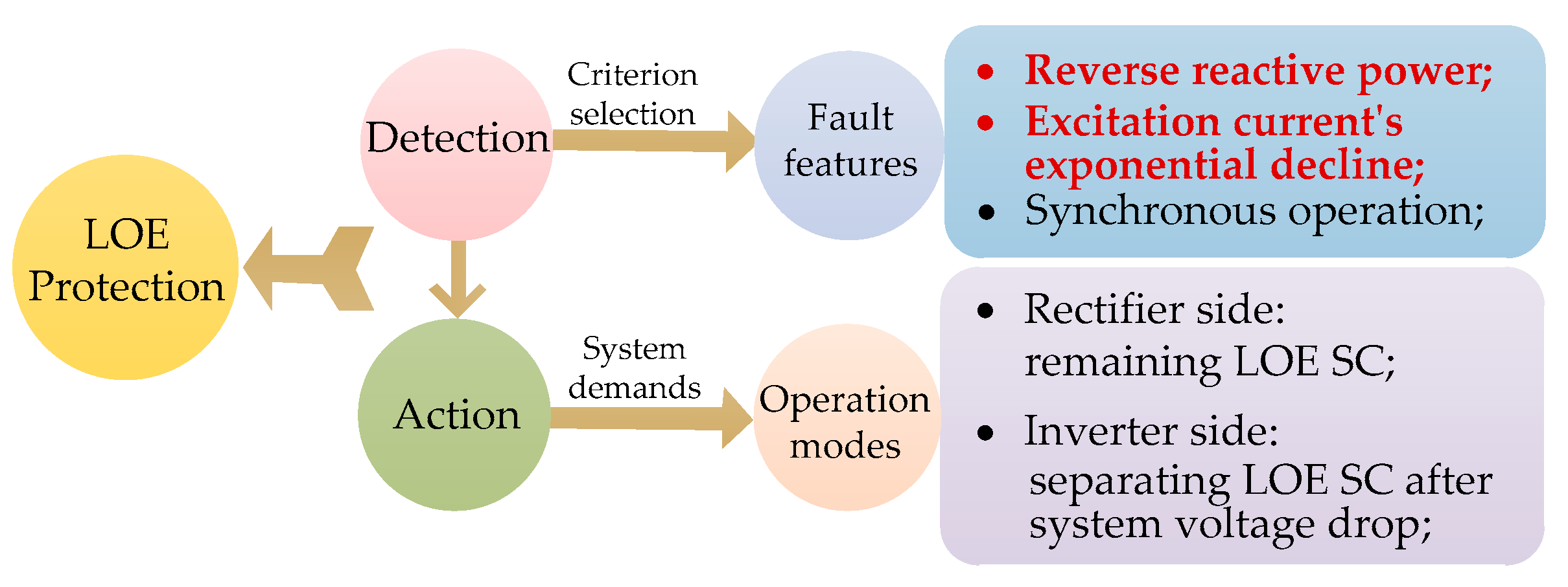 Energies 13 04926 g010