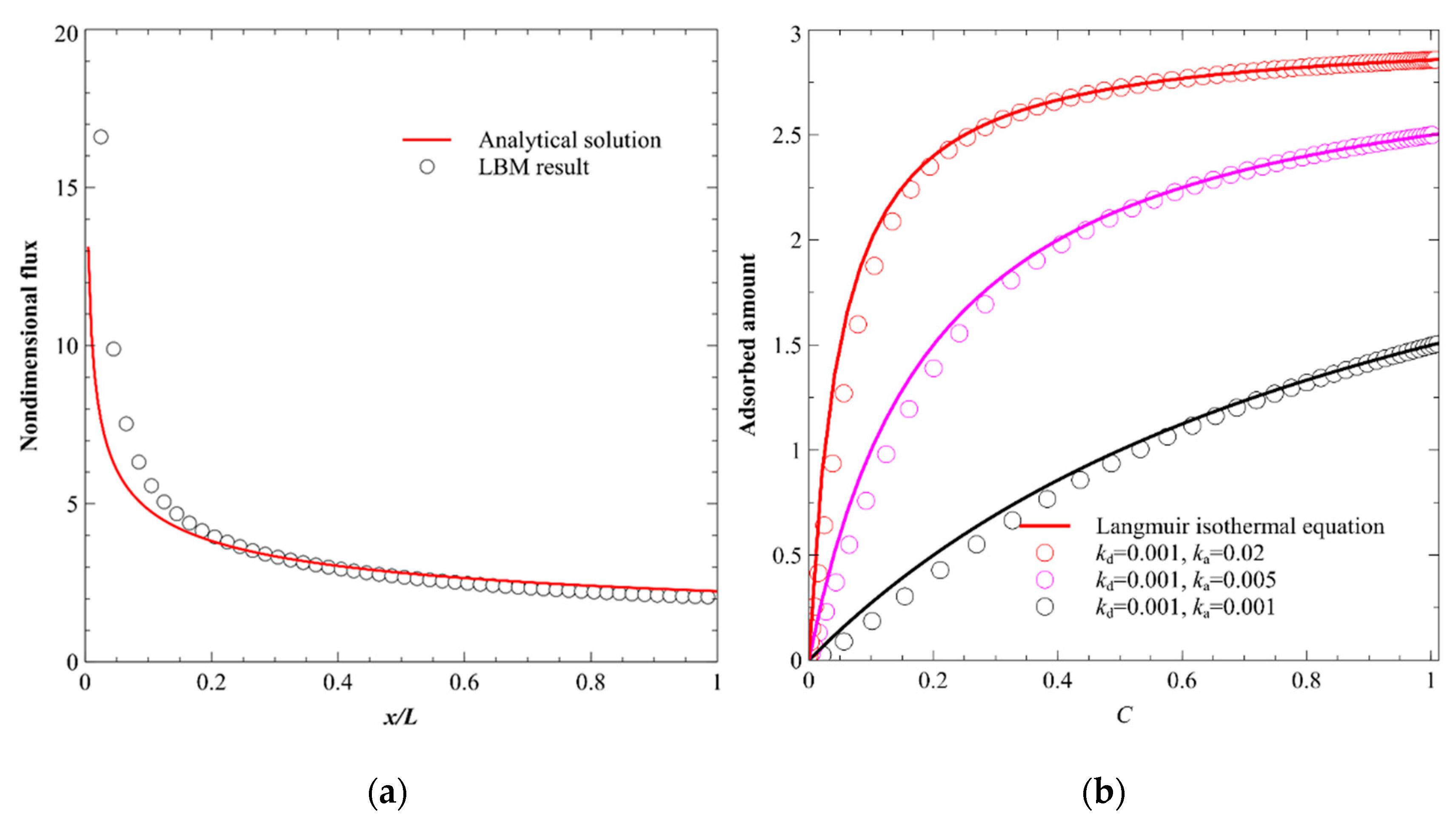 Energies 13 04927 g003 Energies 13 04927 g003