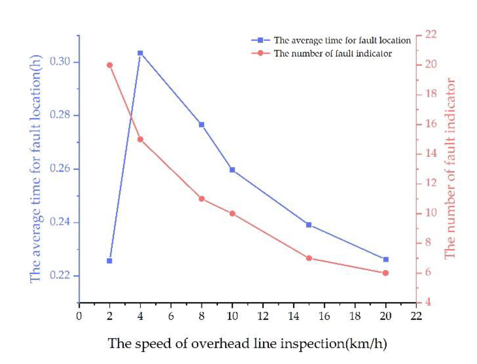 Energies 13 04928 g008