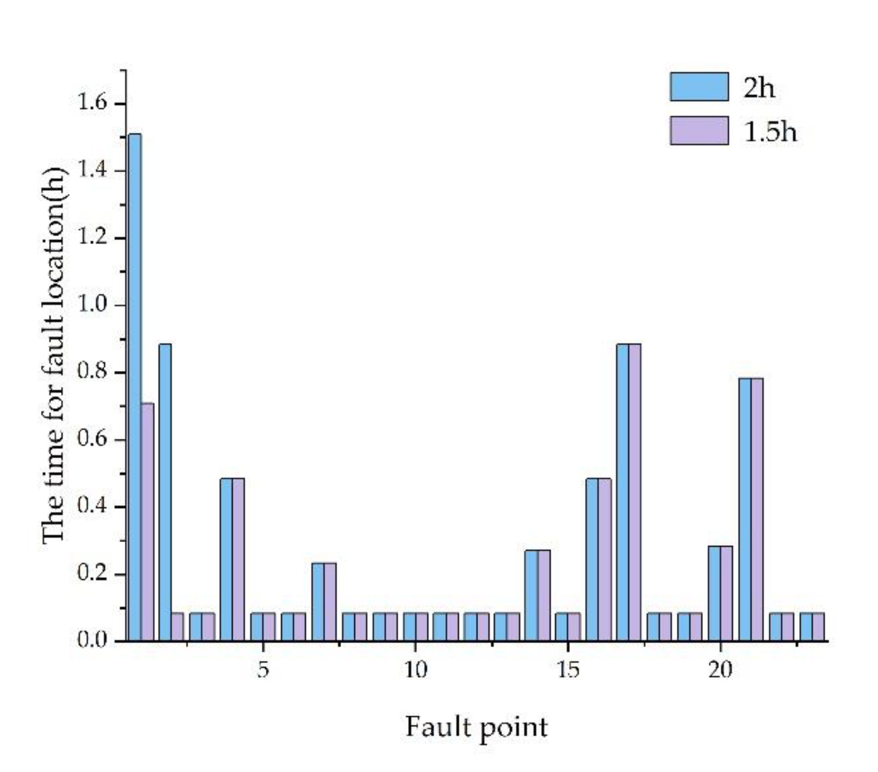 Energies 13 04928 g010