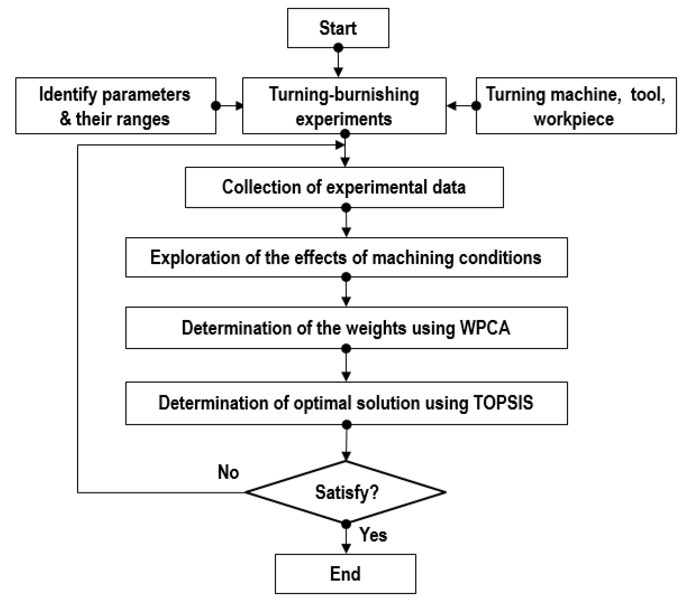 Energies 13 04929 g002 Energies 13 04929 g002