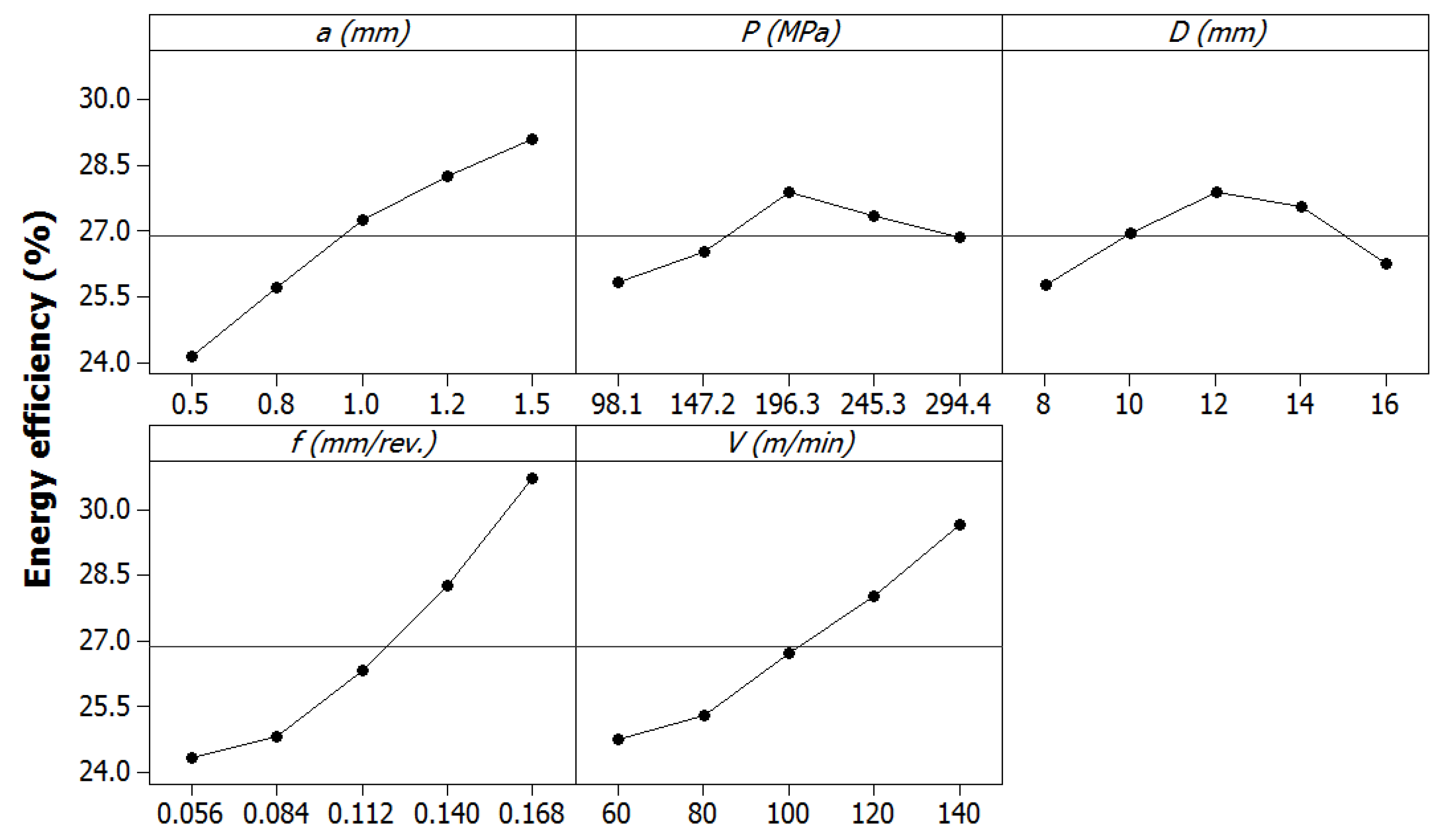 Energies 13 04929 g005 Energies 13 04929 g005