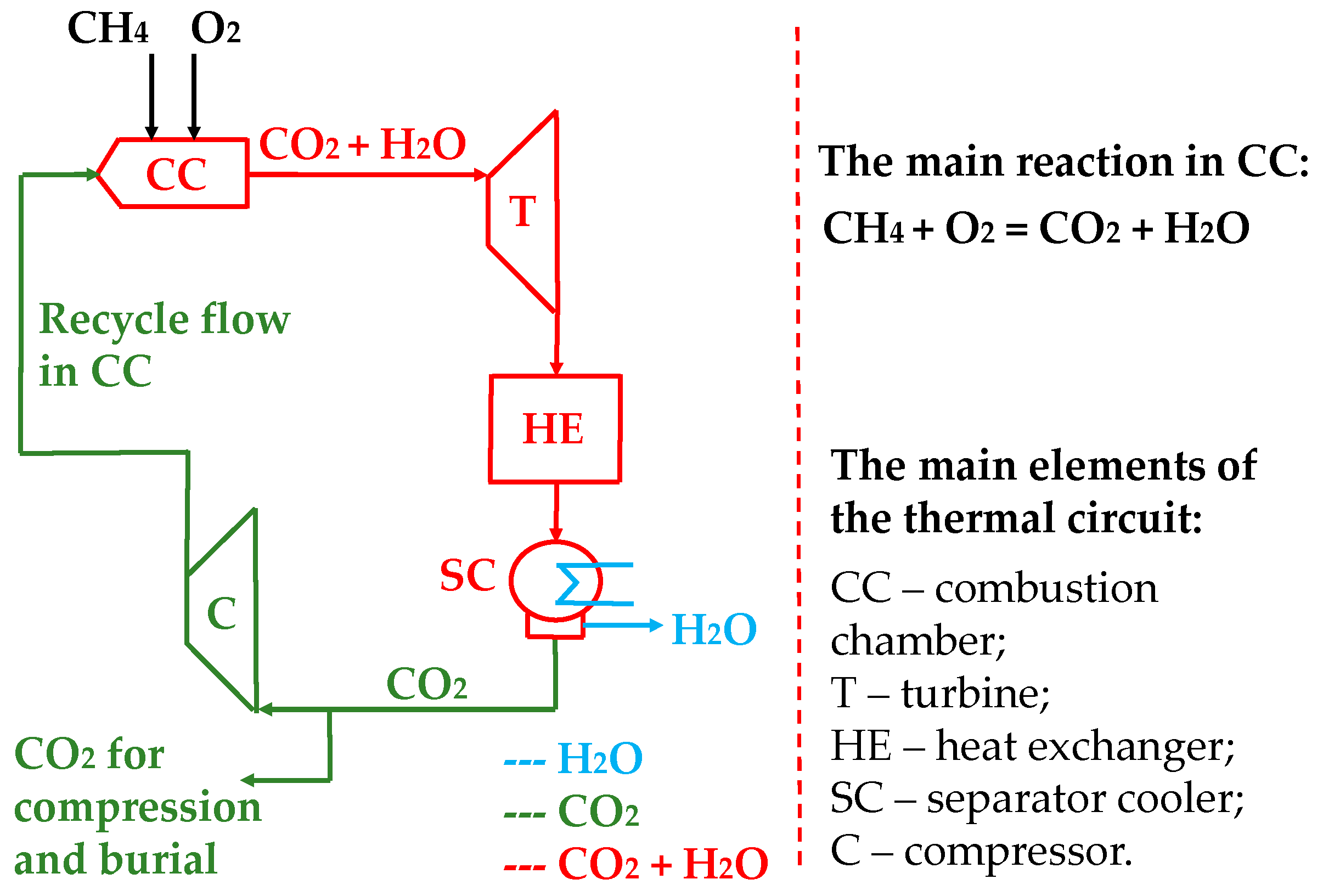 Energies 13 04930 g002 Energies 13 04930 g002