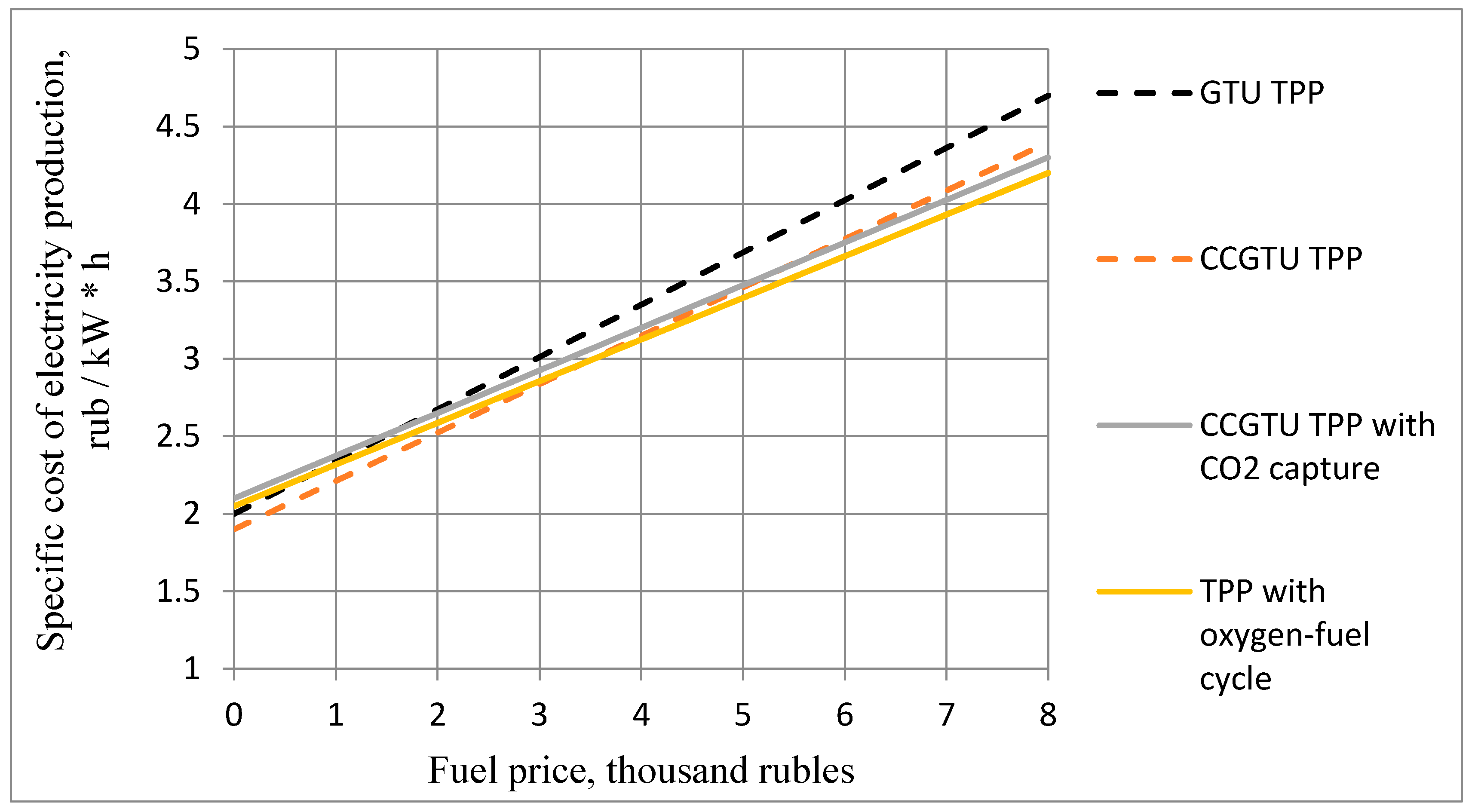 Energies 13 04930 g005 Energies 13 04930 g005