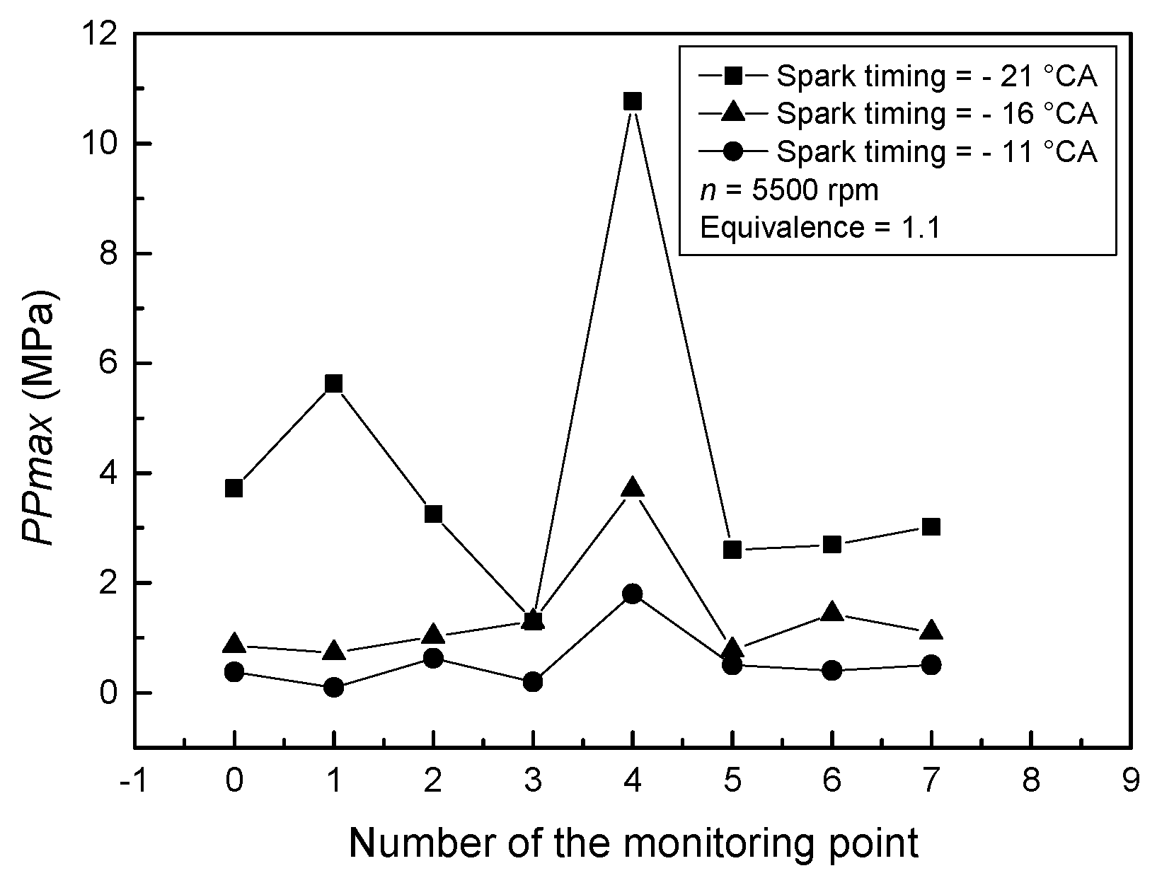 Energies 13 04931 g006